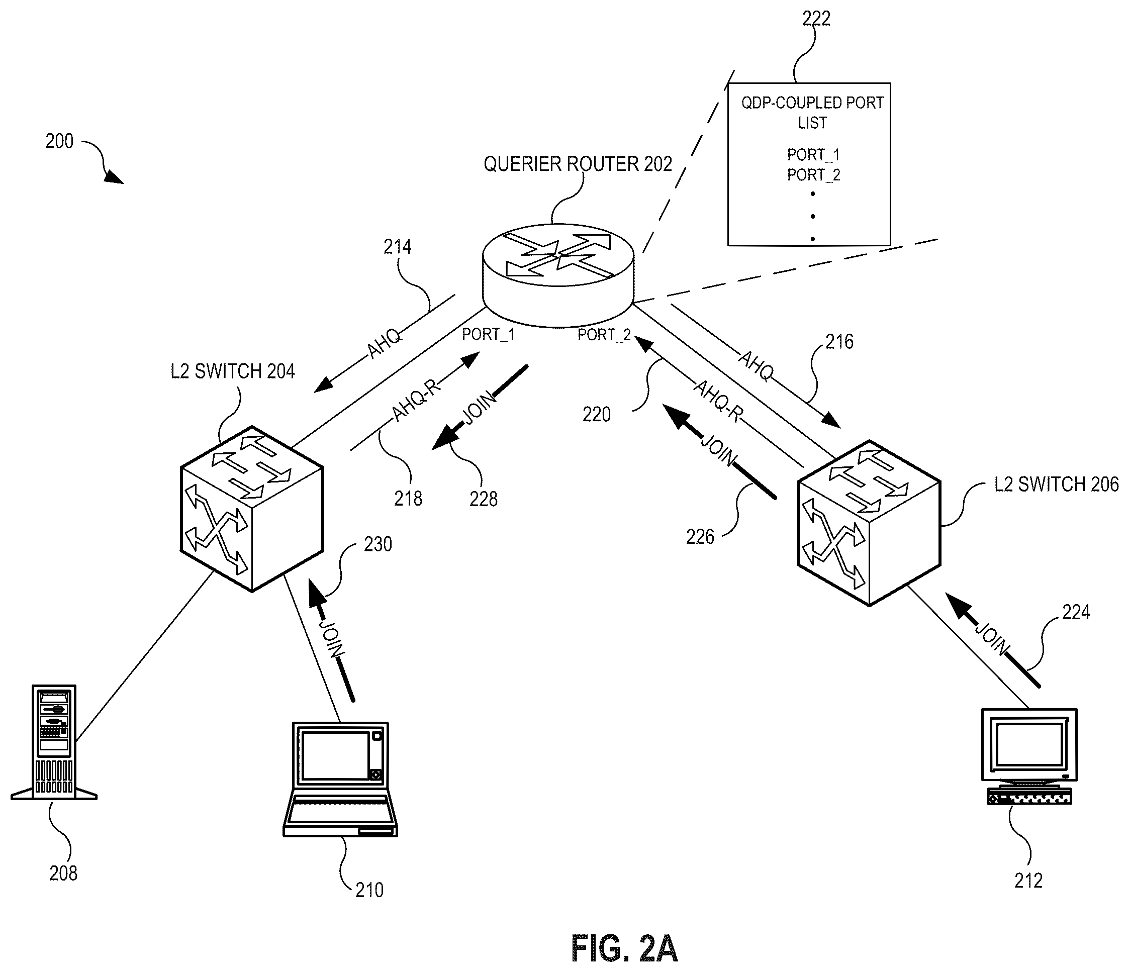 Patent US12592844 Figure 2 – Optimization of link bandwidth consumption in a layer-2 multicast network
