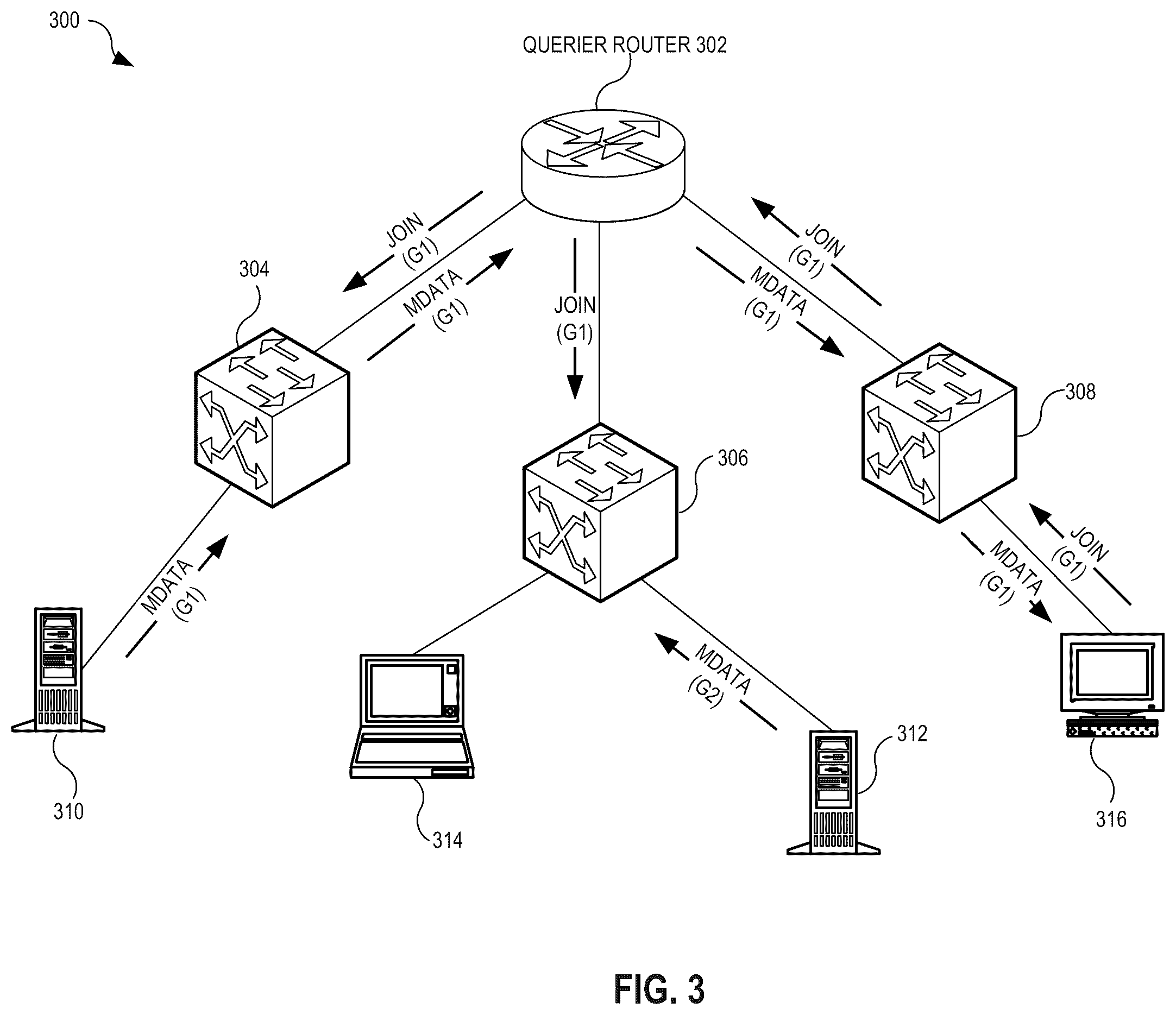 Patent US12592844 Figure 4 – Optimization of link bandwidth consumption in a layer-2 multicast network