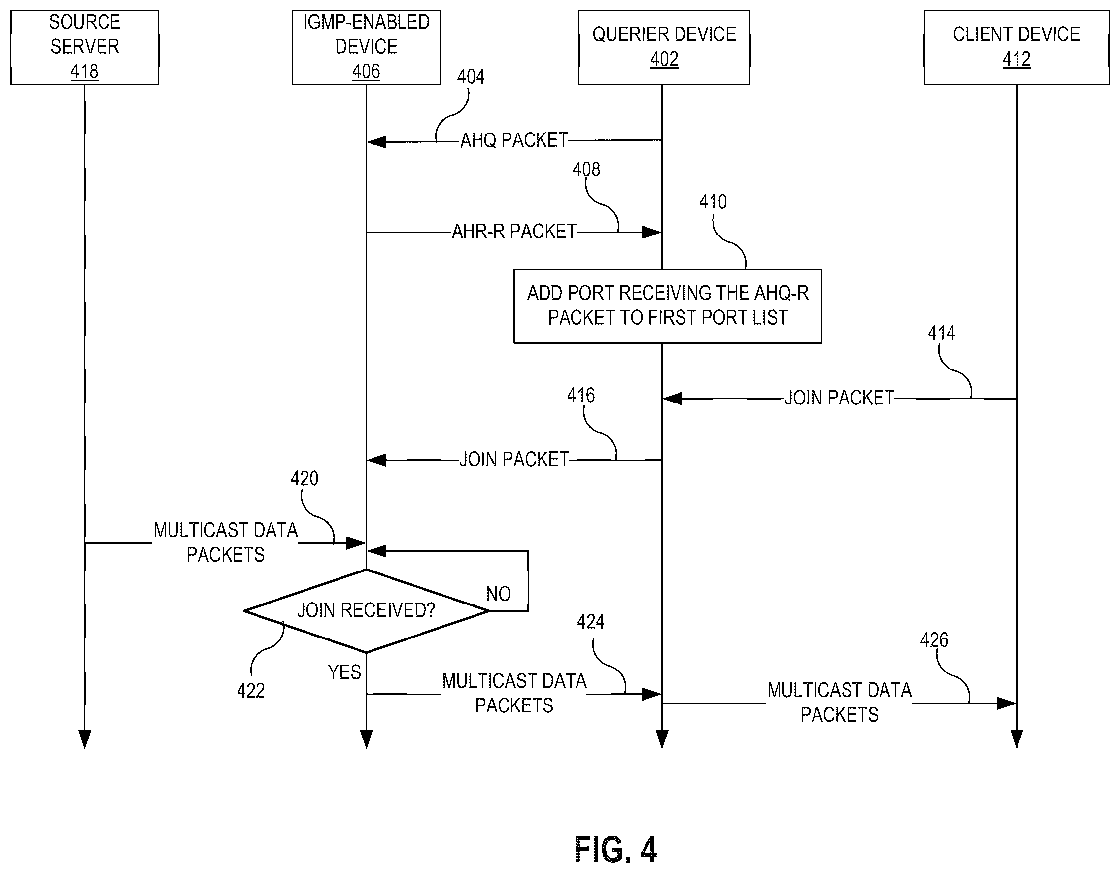 Patent US12592844 Figure 5 – Optimization of link bandwidth consumption in a layer-2 multicast network