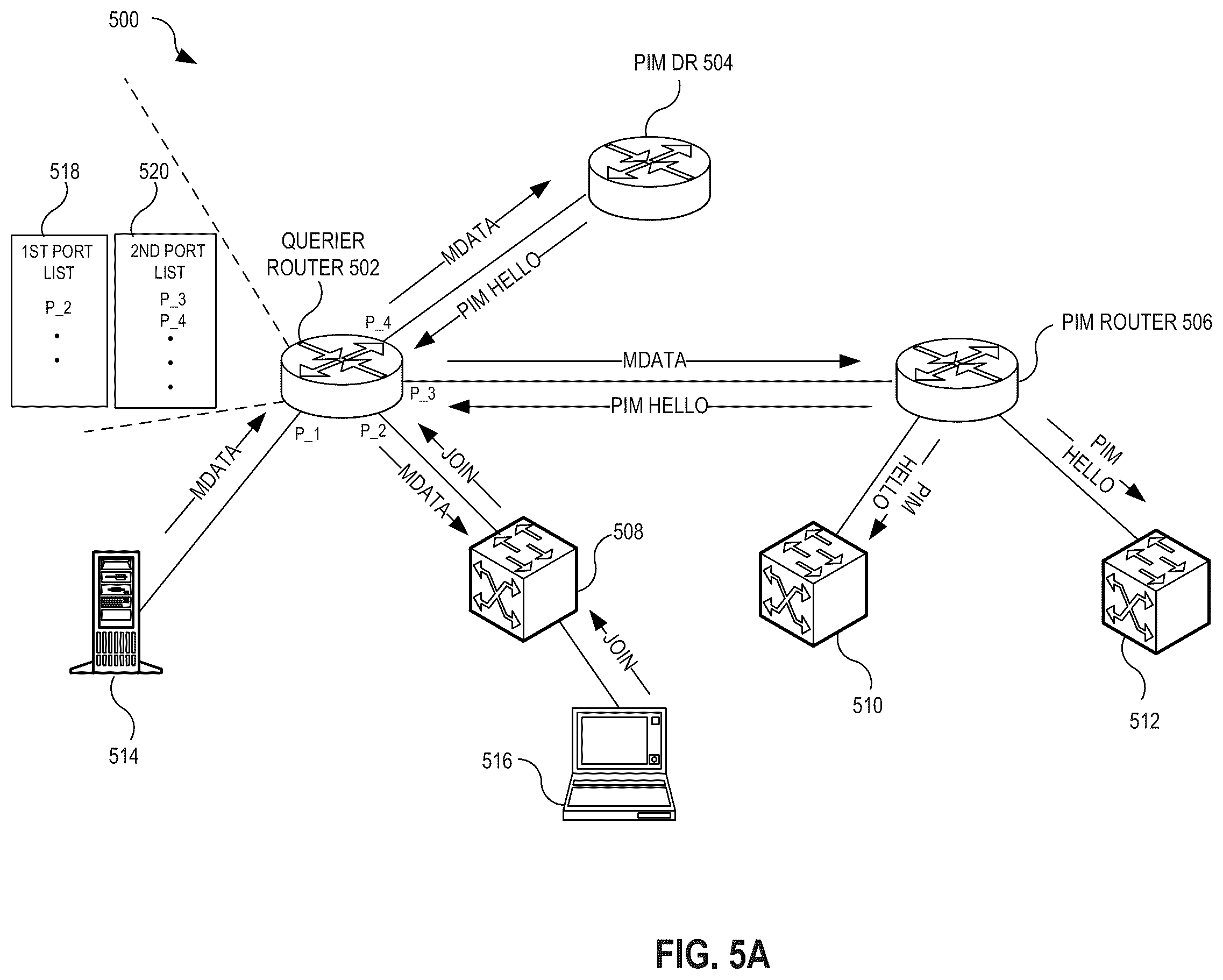 Patent US12592844 Figure 6 – Optimization of link bandwidth consumption in a layer-2 multicast network