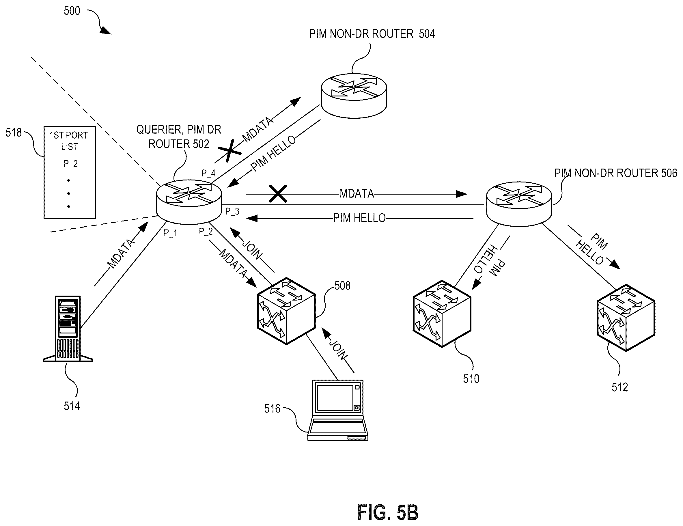 Patent US12592844 Figure 7 – Optimization of link bandwidth consumption in a layer-2 multicast network