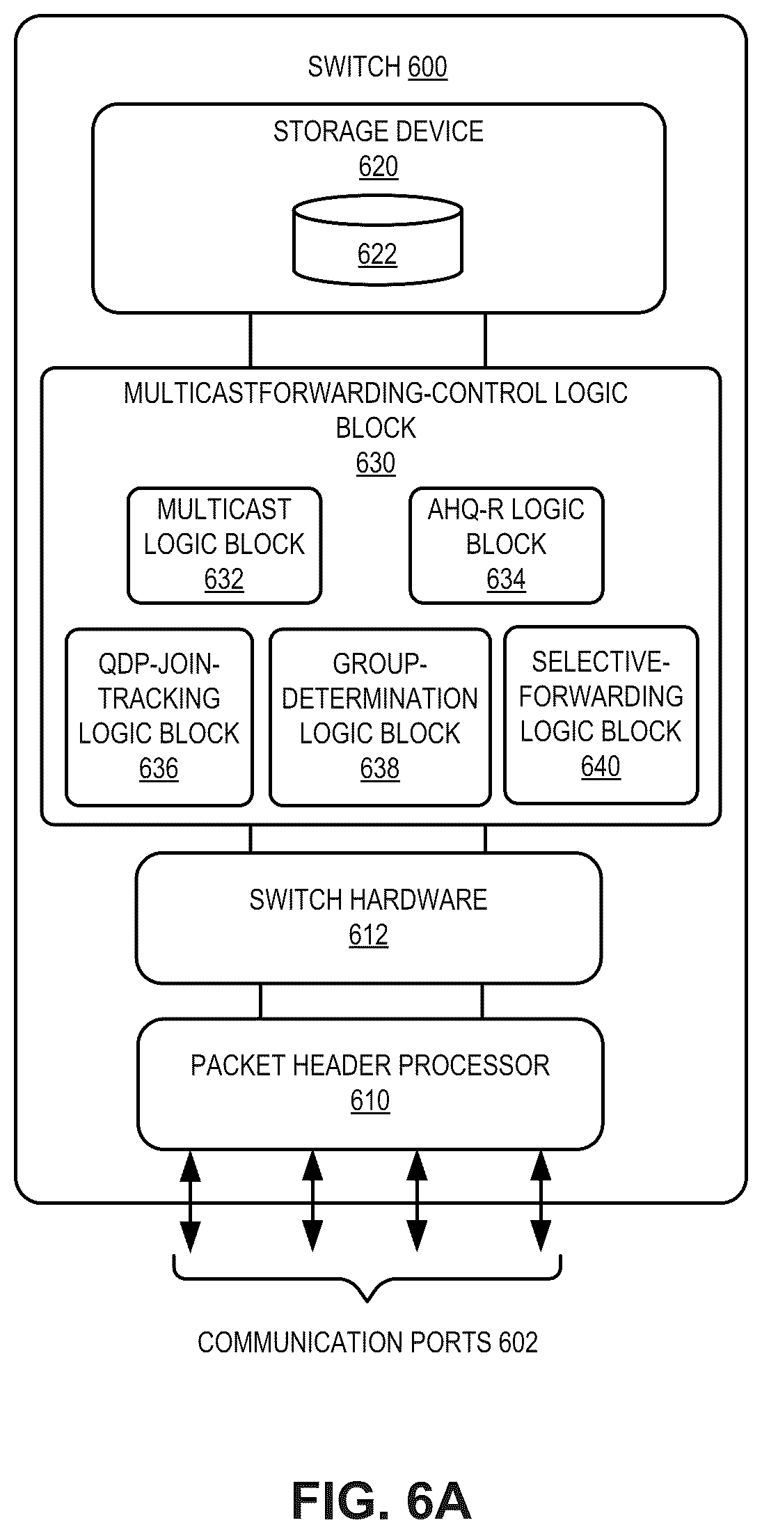Patent US12592844 Figure 8 – Optimization of link bandwidth consumption in a layer-2 multicast network