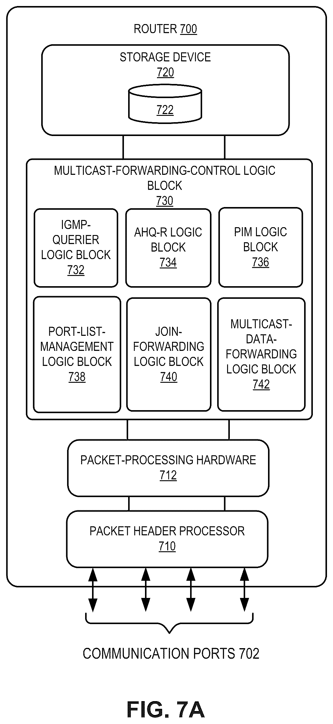 Patent US12592844 Figure 10 – Optimization of link bandwidth consumption in a layer-2 multicast network