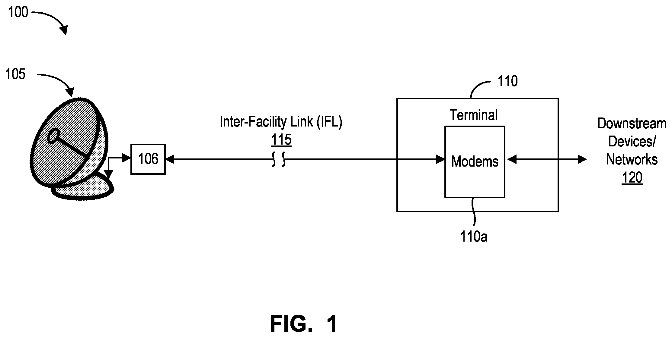 Patent US12592846 Figure 1 – Method and system for hybrid analog and digital signal processing and routing