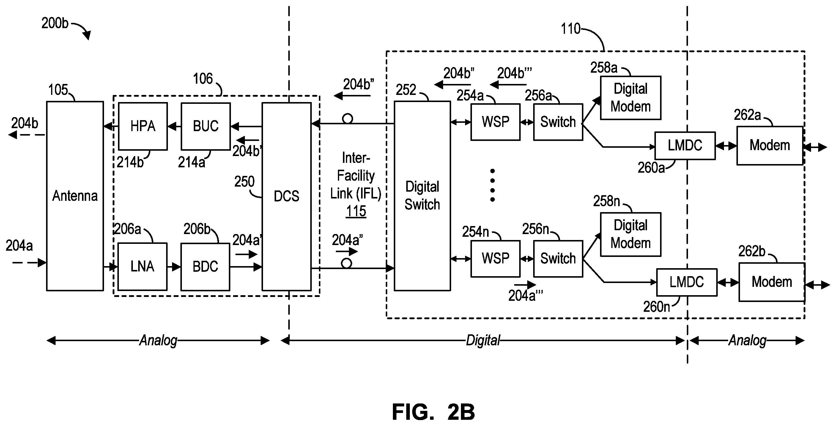 Patent US12592846 Figure 3 – Method and system for hybrid analog and digital signal processing and routing