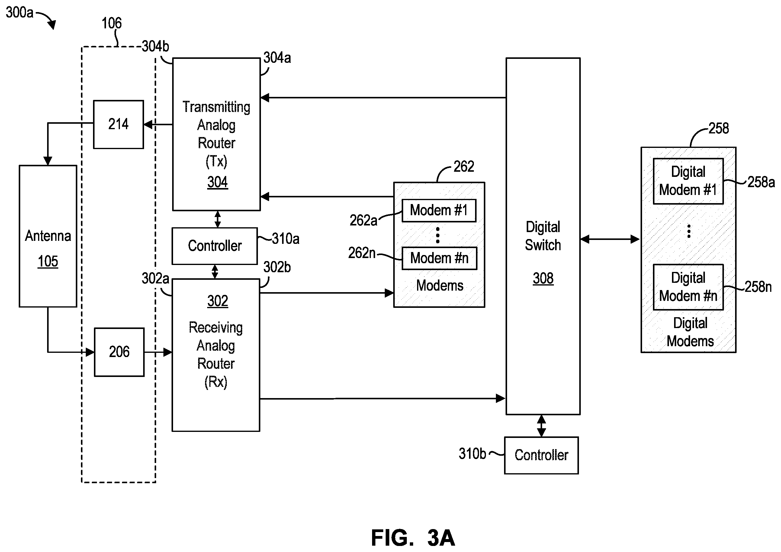 Patent US12592846 Figure 4 – Method and system for hybrid analog and digital signal processing and routing