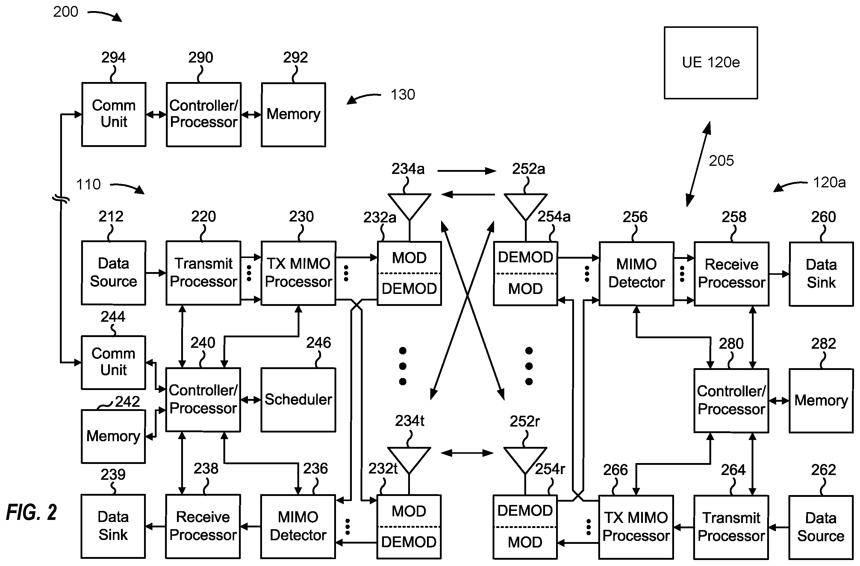 Patent US12592847 Figure 2 – Reference signals sampling and imputation for enabling parameter estimation via deep learning