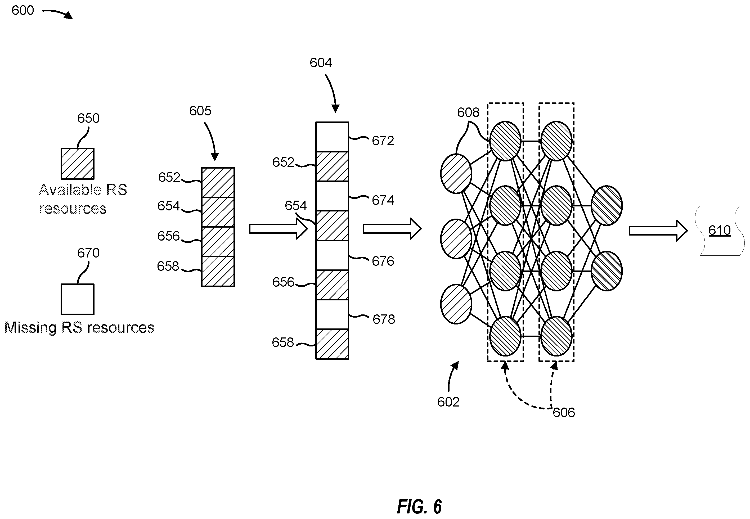Patent US12592847 Figure 6 – Reference signals sampling and imputation for enabling parameter estimation via deep learning