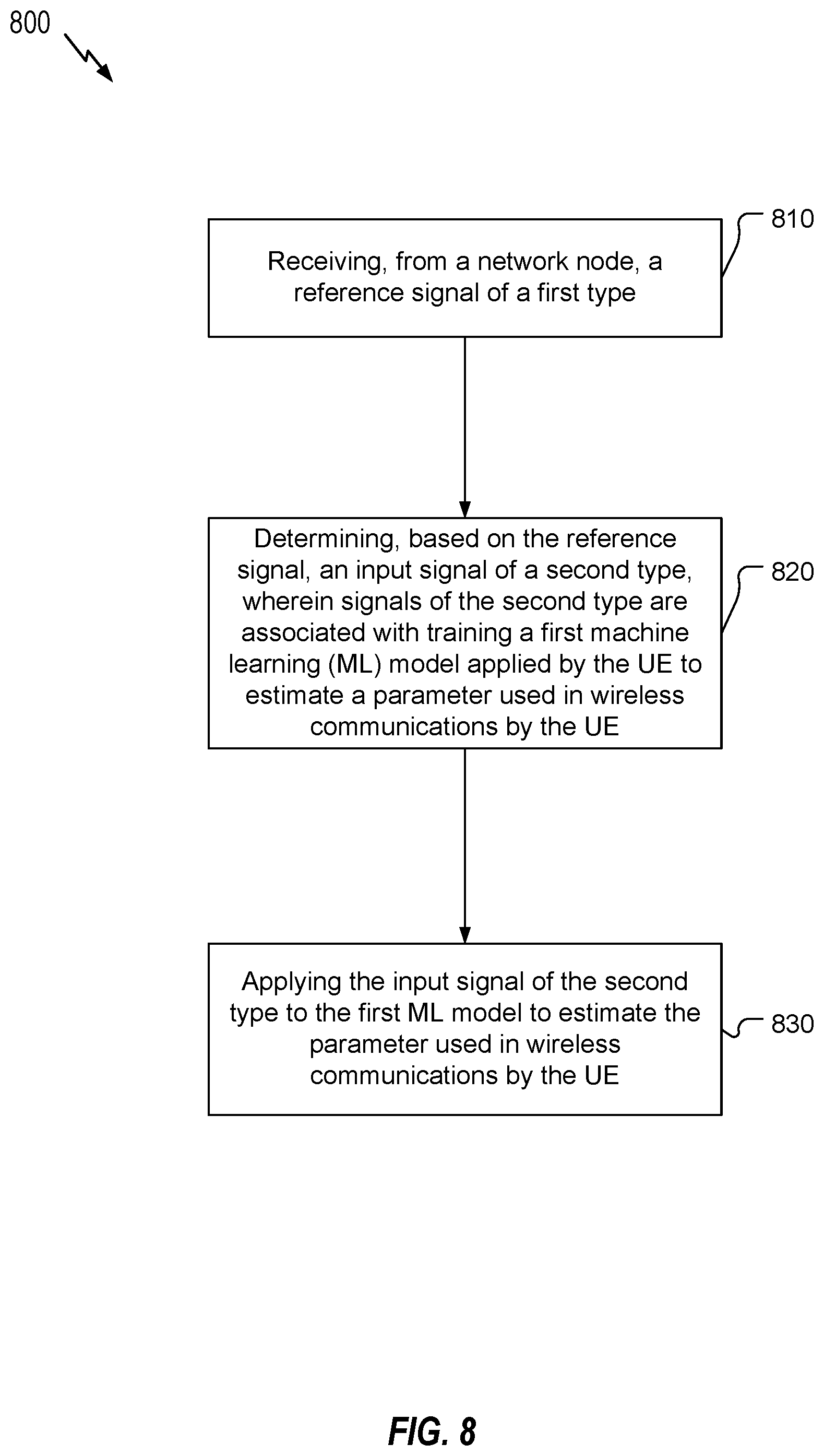 Patent US12592847 Figure 8 – Reference signals sampling and imputation for enabling parameter estimation via deep learning