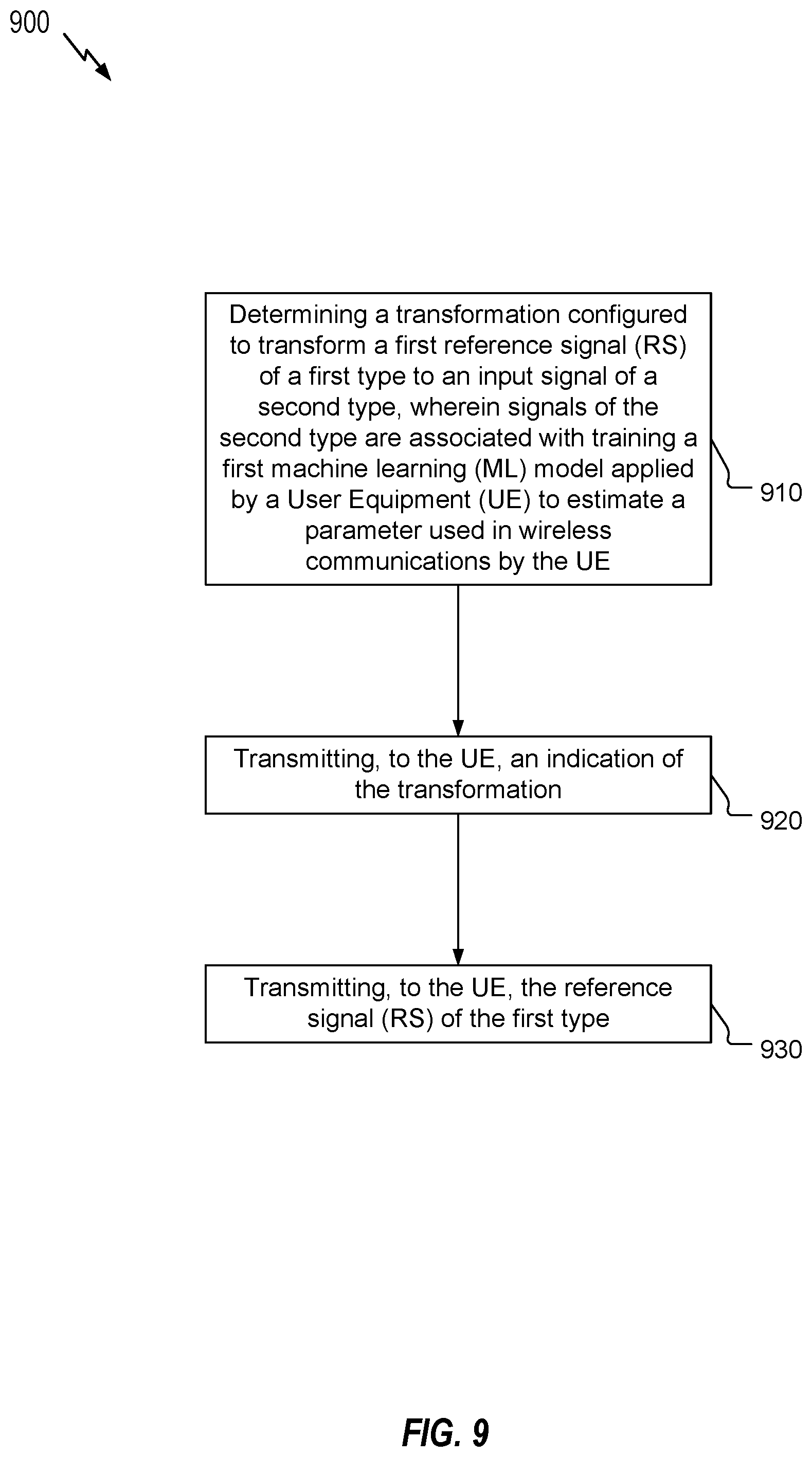 Patent US12592847 Figure 9 – Reference signals sampling and imputation for enabling parameter estimation via deep learning