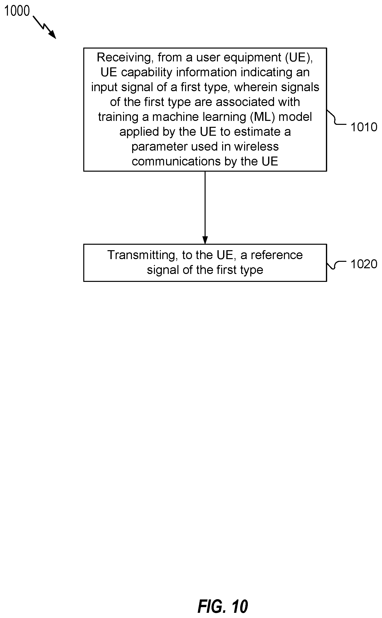 Patent US12592847 Figure 10 – Reference signals sampling and imputation for enabling parameter estimation via deep learning