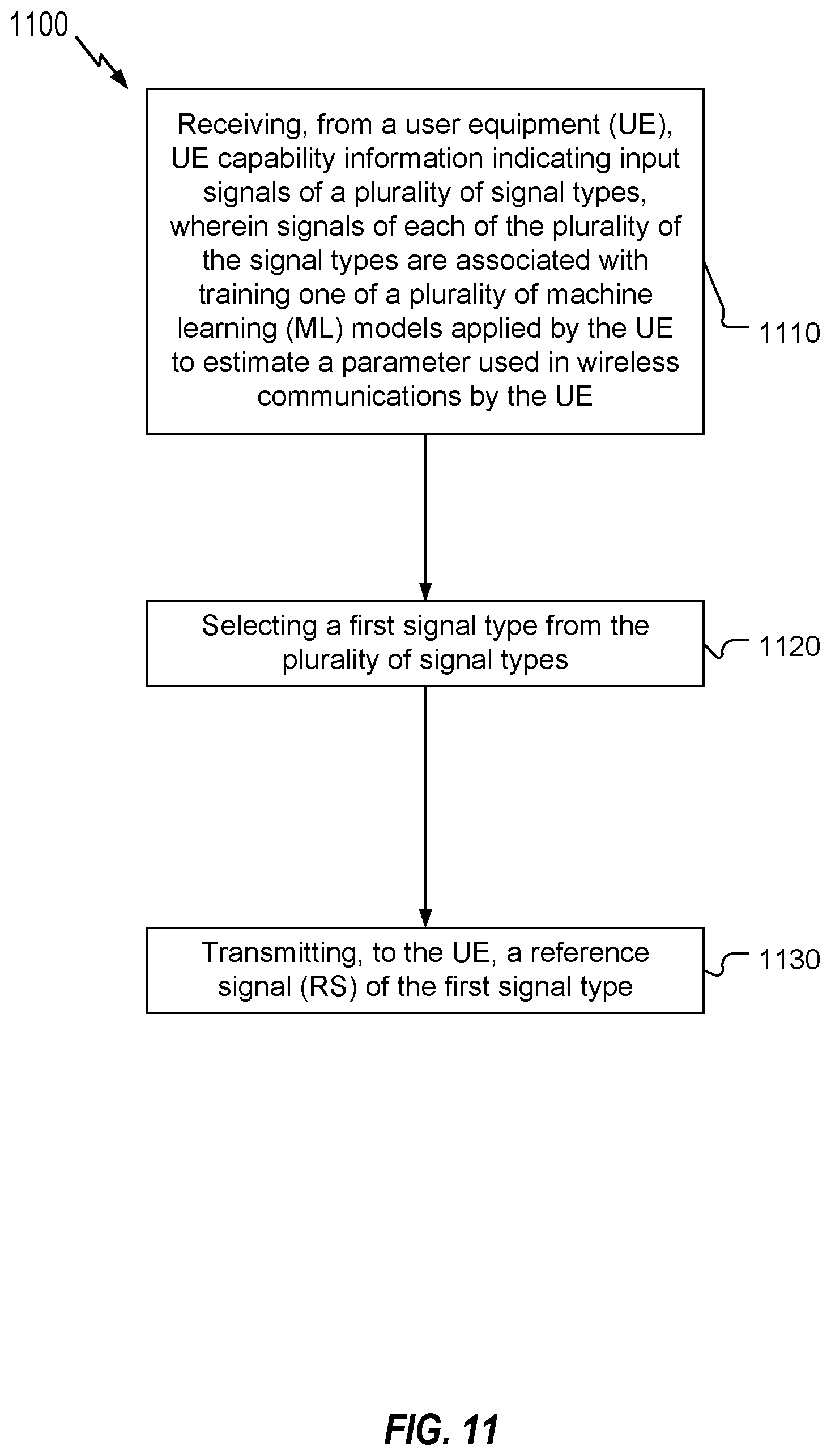 Patent US12592847 Figure 11 – Reference signals sampling and imputation for enabling parameter estimation via deep learning