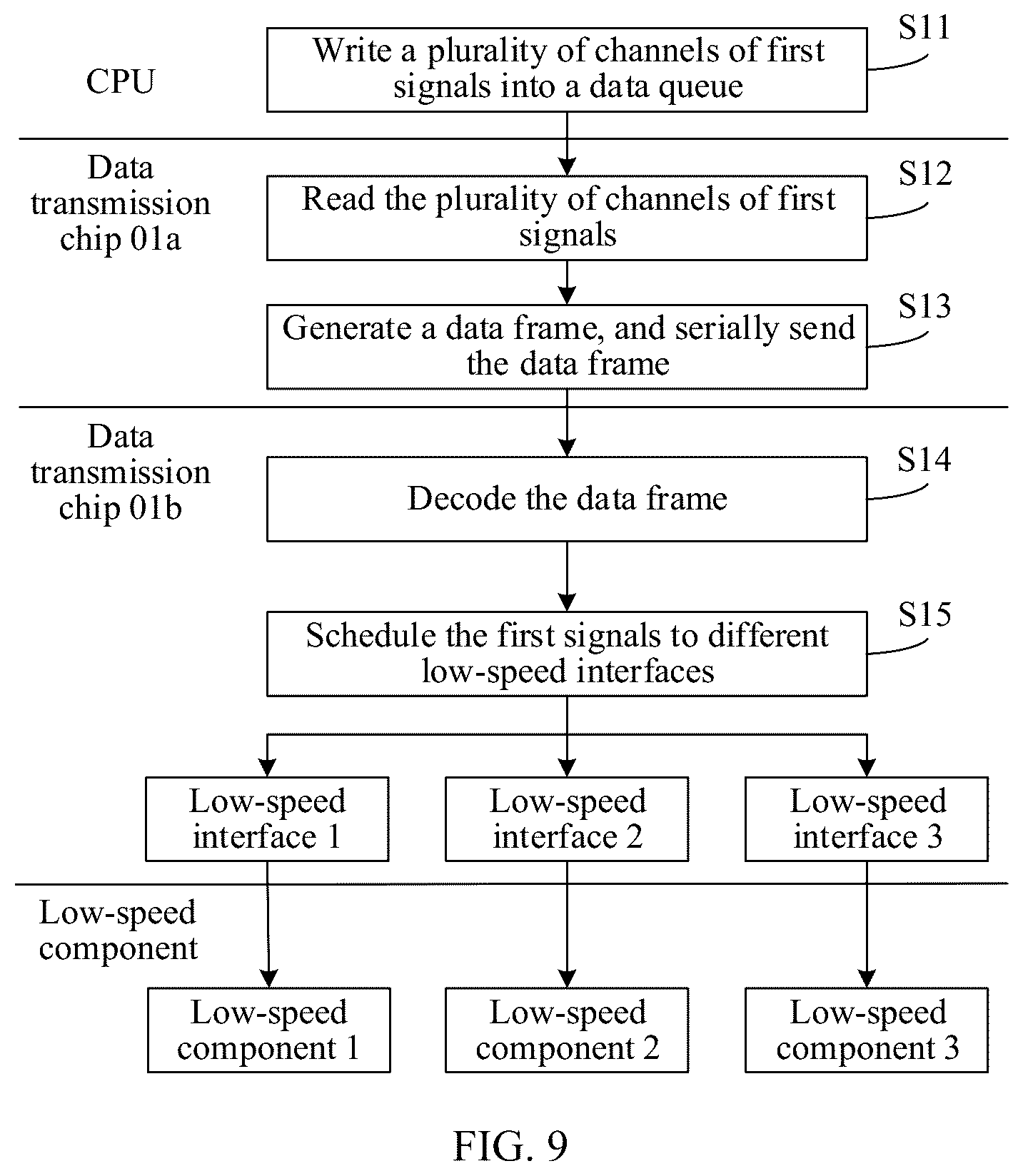 Patent US12592848 Figure 5 – Data transmission chip and electronic device