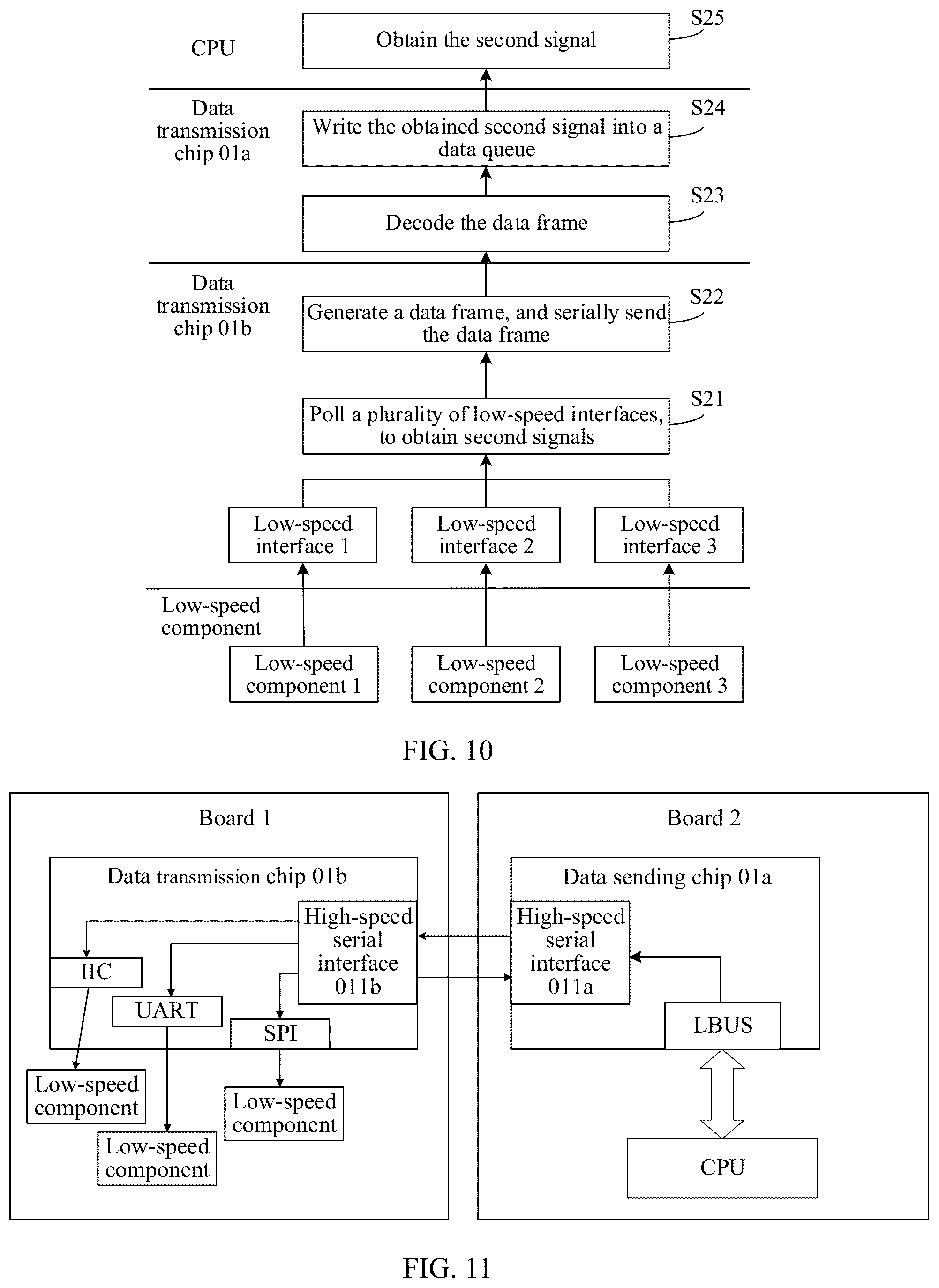 Patent US12592848 Figure 6 – Data transmission chip and electronic device