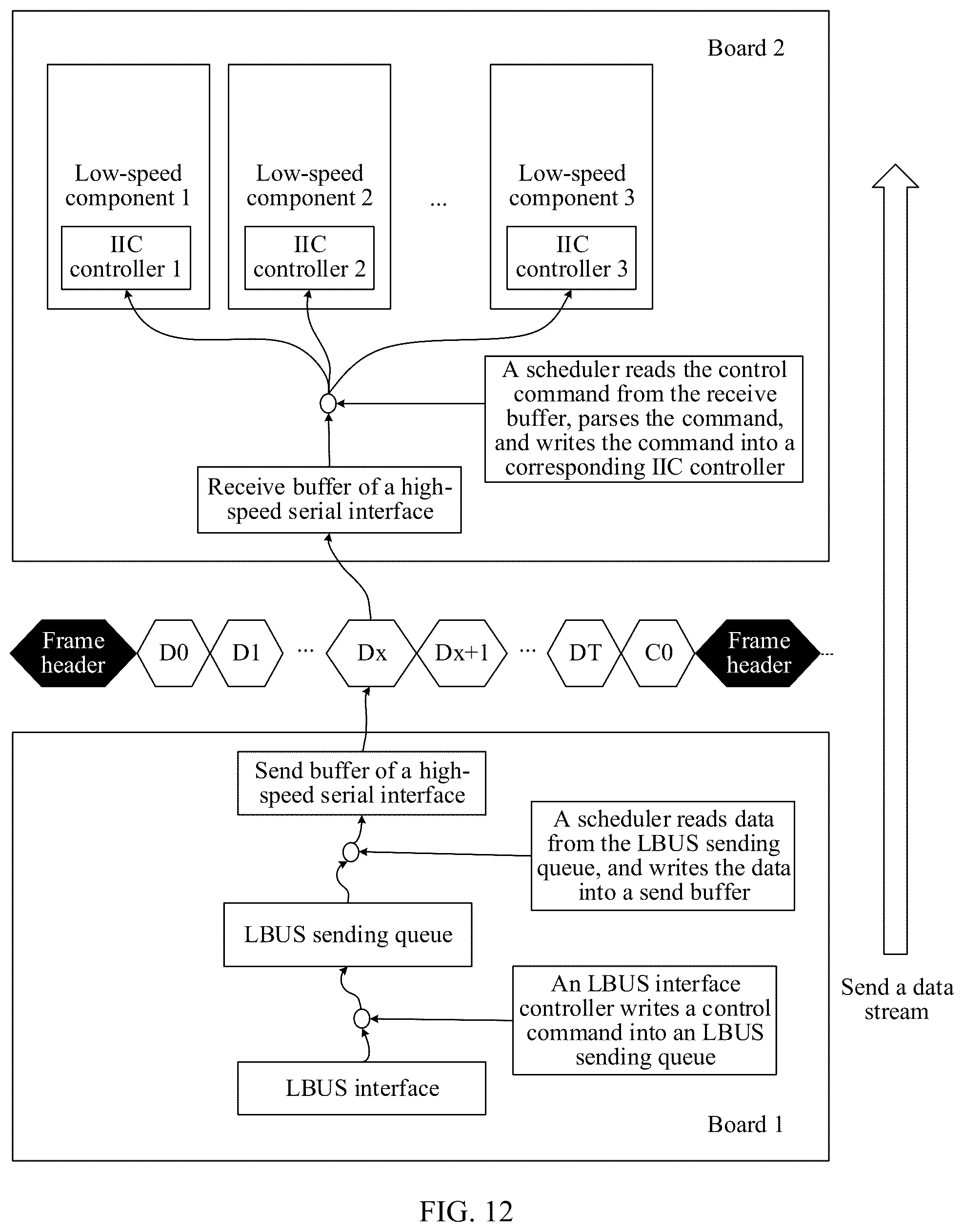 Patent US12592848 Figure 7 – Data transmission chip and electronic device