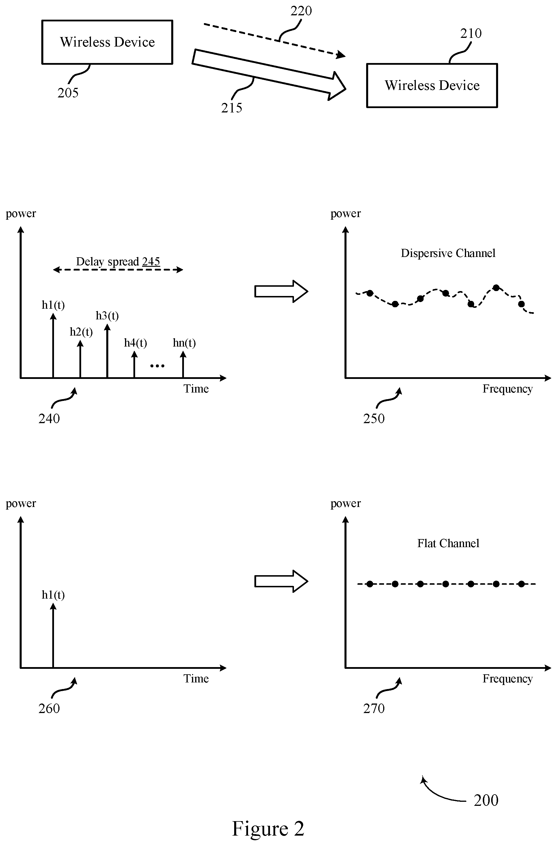 Patent US12592850 Figure 2 – Equalization domain selection at a wireless device