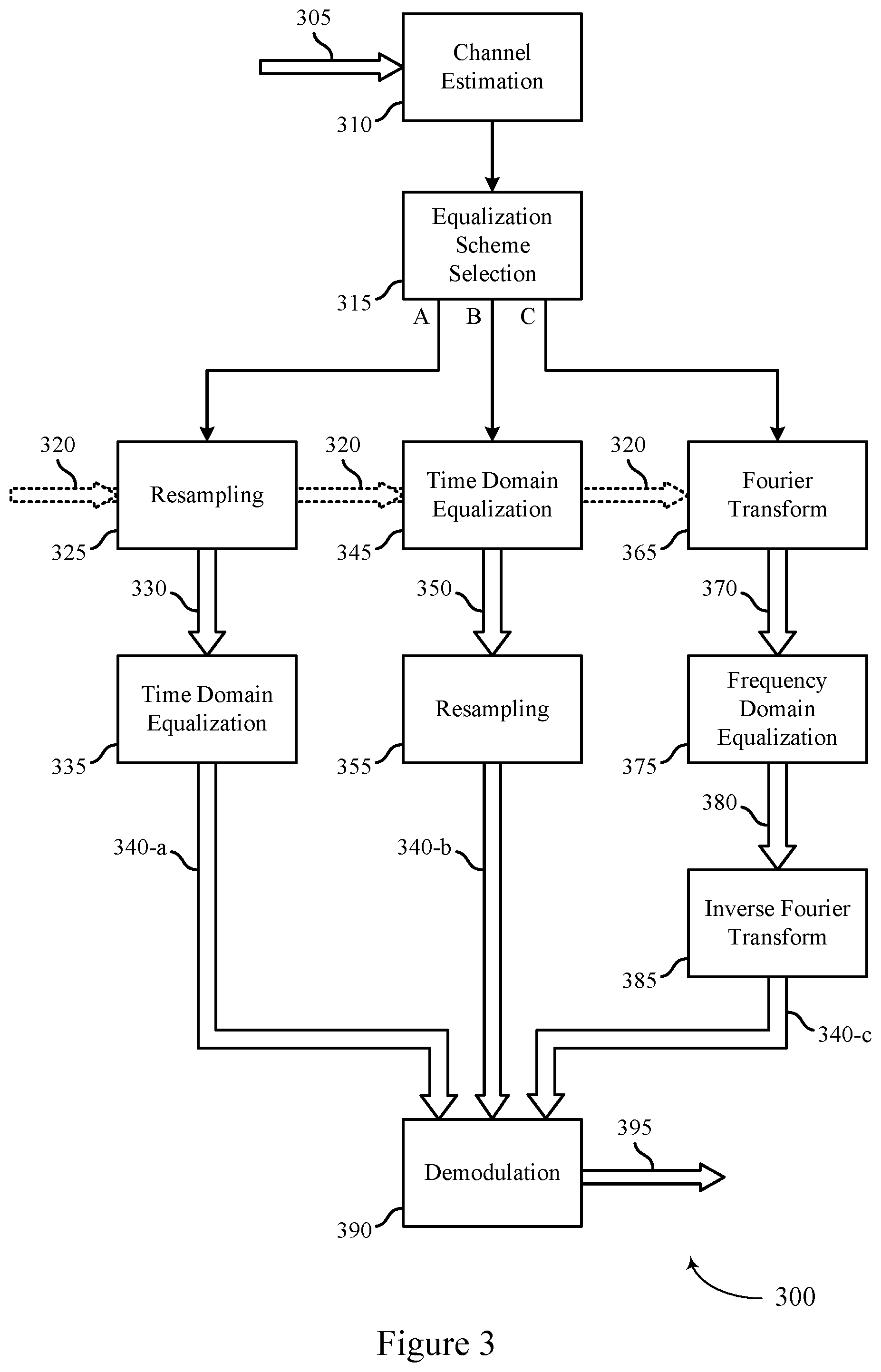 Patent US12592850 Figure 3 – Equalization domain selection at a wireless device