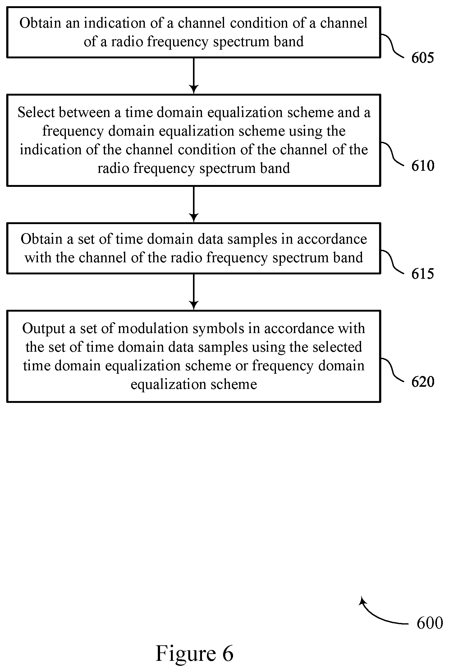 Patent US12592850 Figure 6 – Equalization domain selection at a wireless device