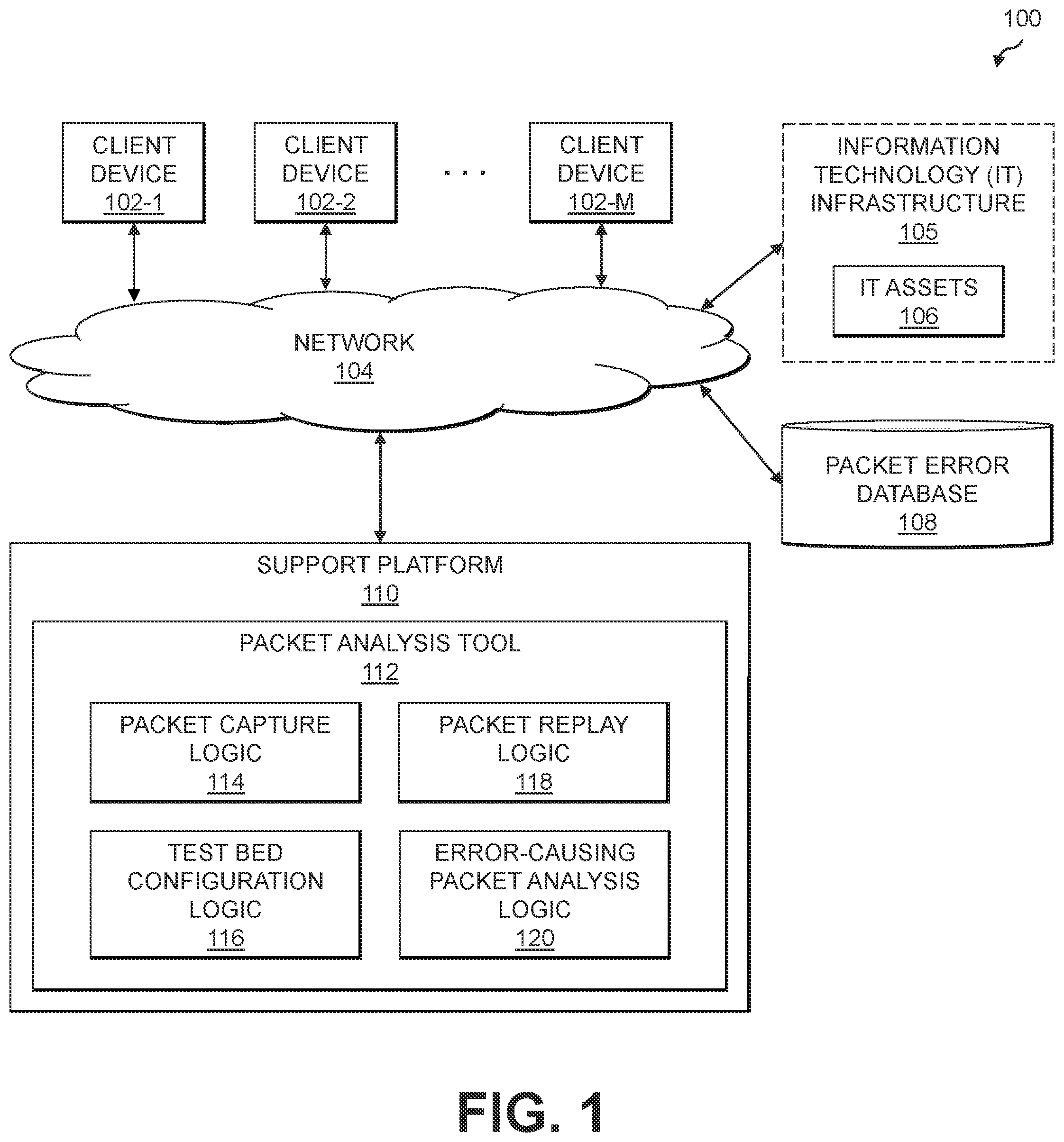 Patent US12592853 Figure 1 – Automated determination of error-causing network packets utilizing network packet replay