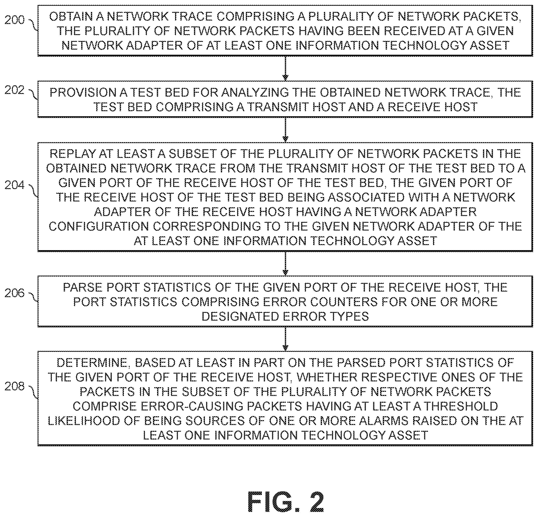 Patent US12592853 Figure 2 – Automated determination of error-causing network packets utilizing network packet replay