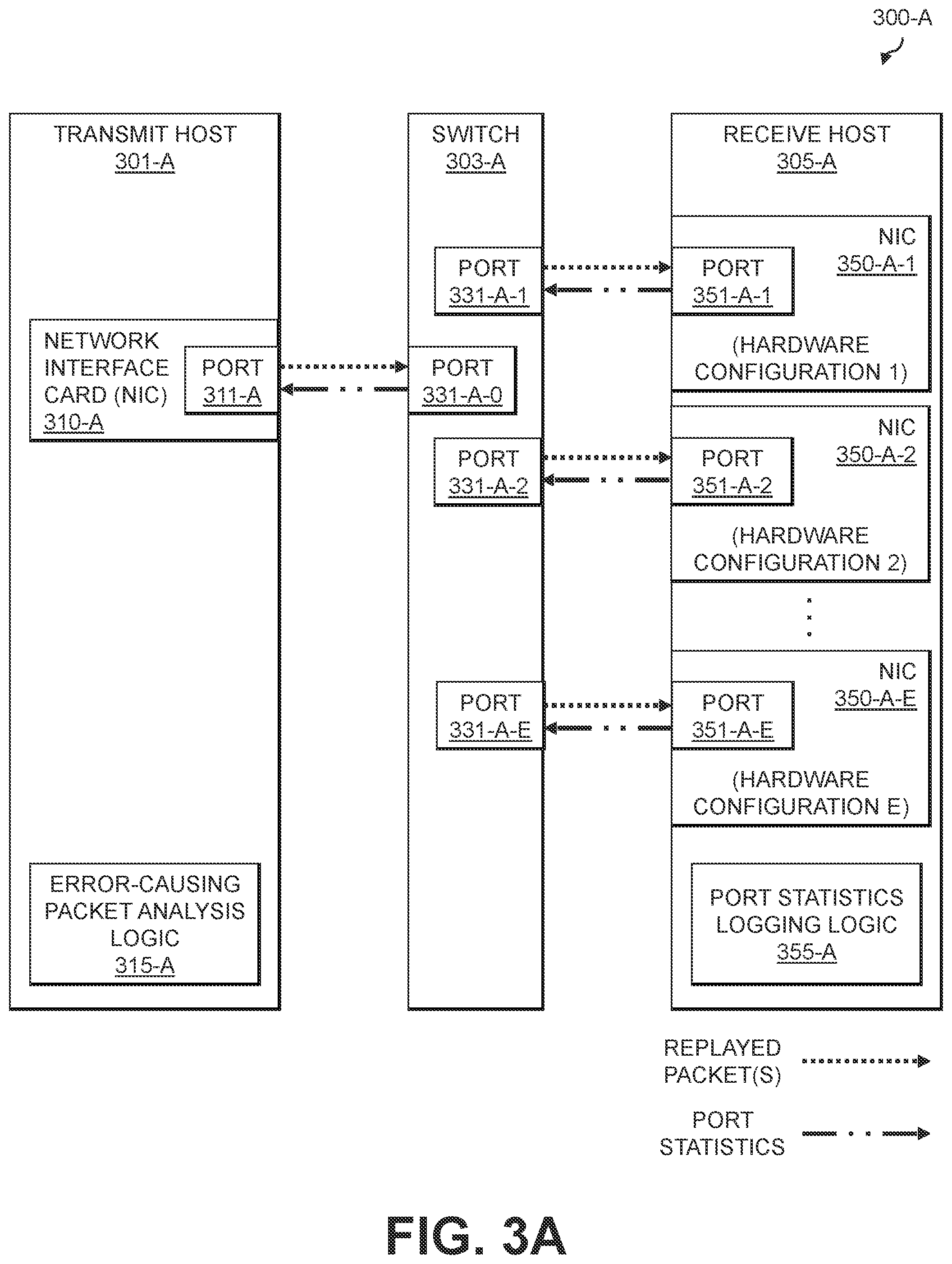 Patent US12592853 Figure 3 – Automated determination of error-causing network packets utilizing network packet replay