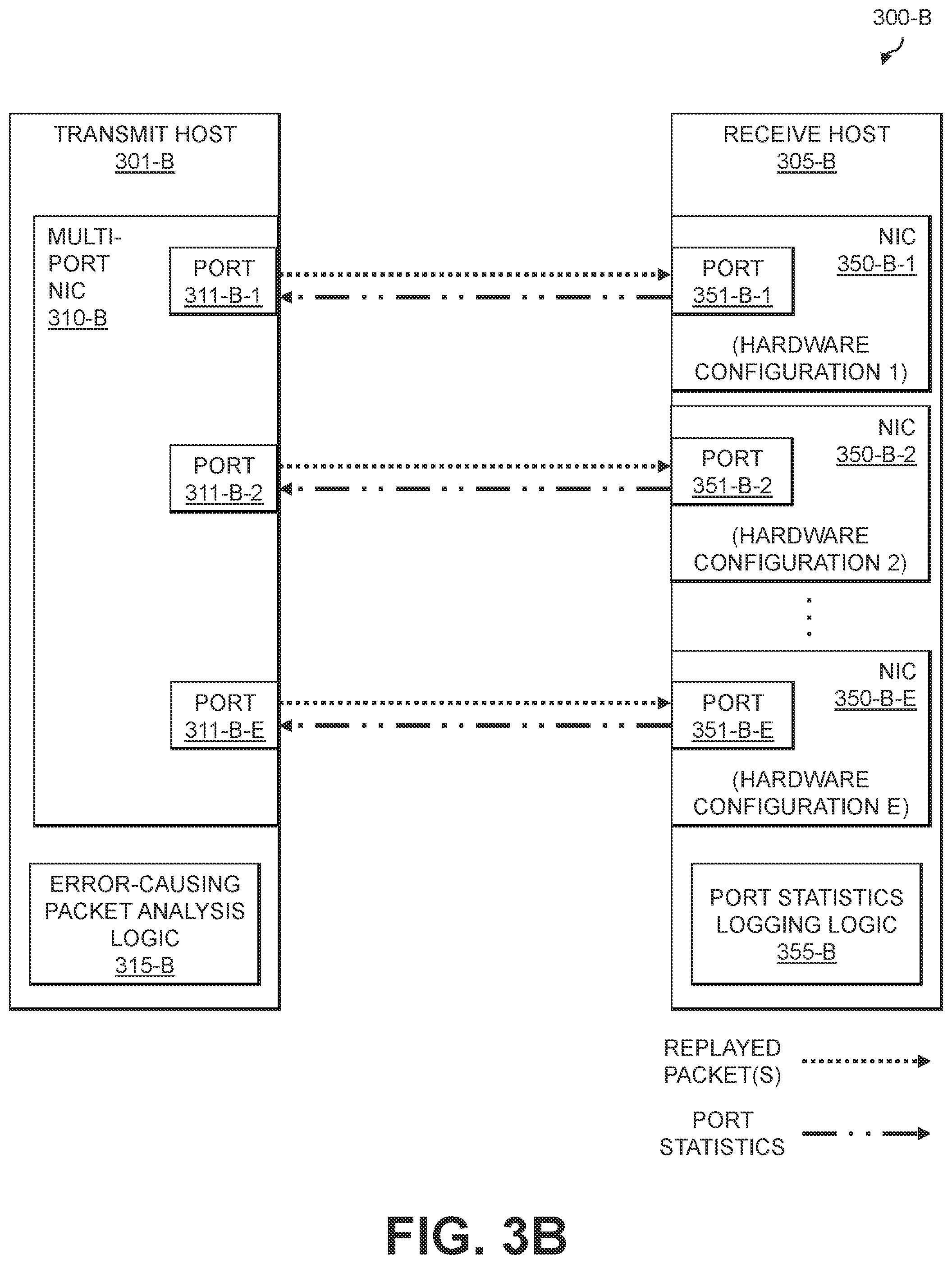 Patent US12592853 Figure 4 – Automated determination of error-causing network packets utilizing network packet replay
