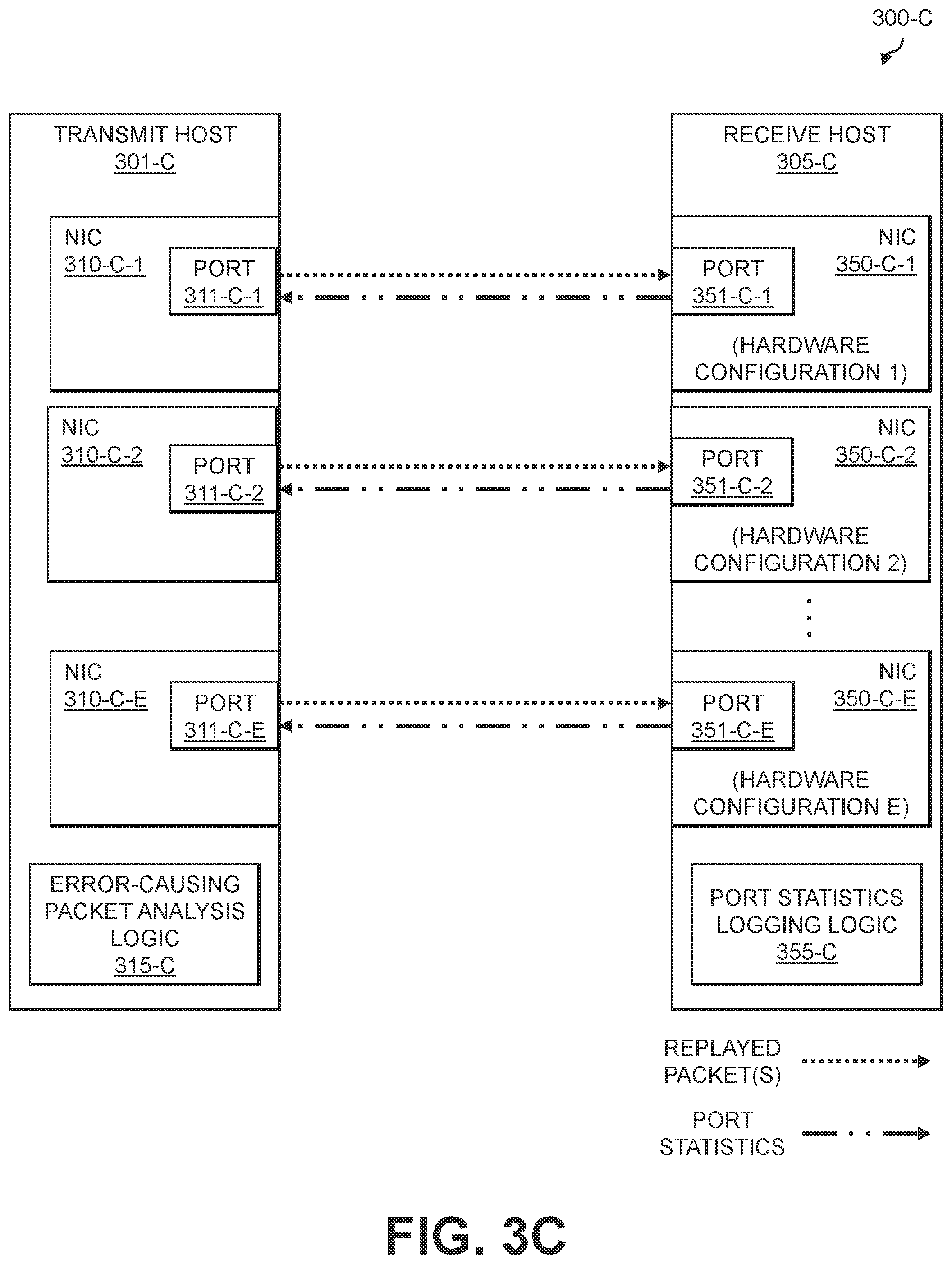 Patent US12592853 Figure 5 – Automated determination of error-causing network packets utilizing network packet replay