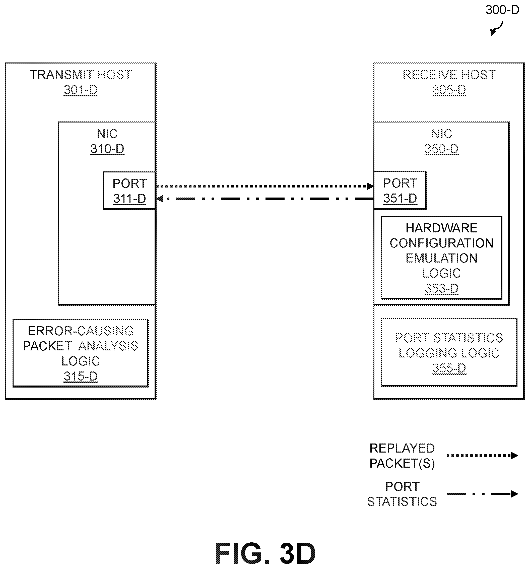 Patent US12592853 Figure 6 – Automated determination of error-causing network packets utilizing network packet replay