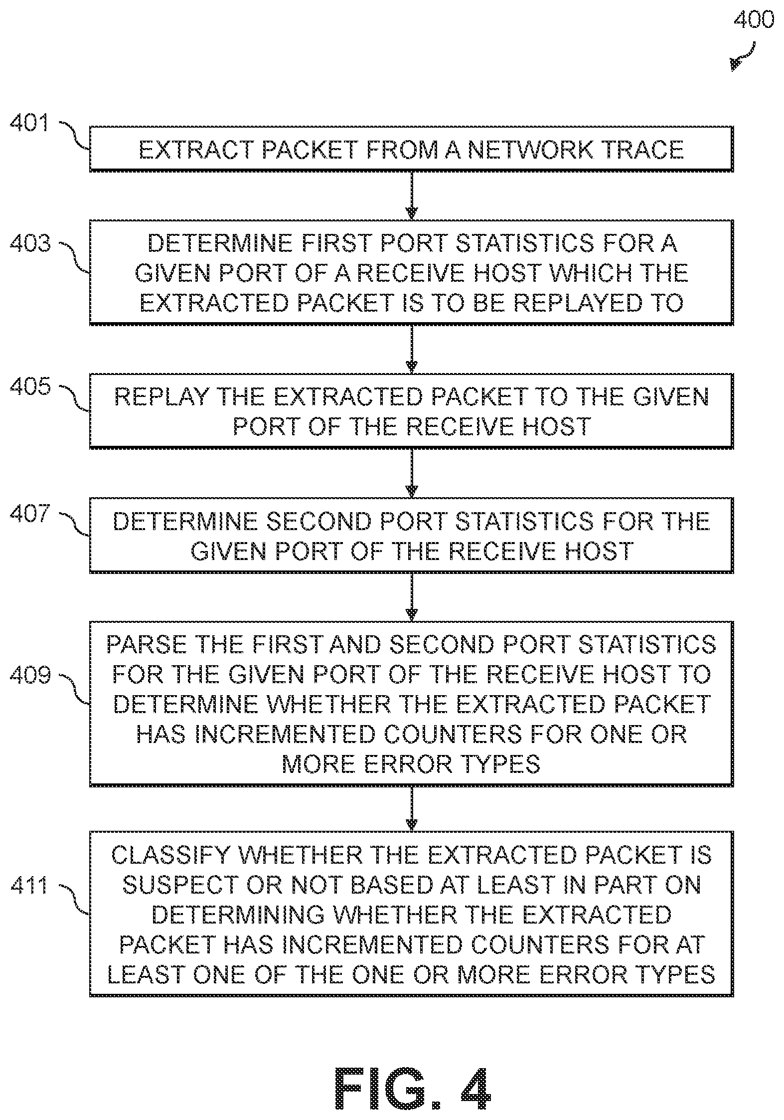 Patent US12592853 Figure 7 – Automated determination of error-causing network packets utilizing network packet replay