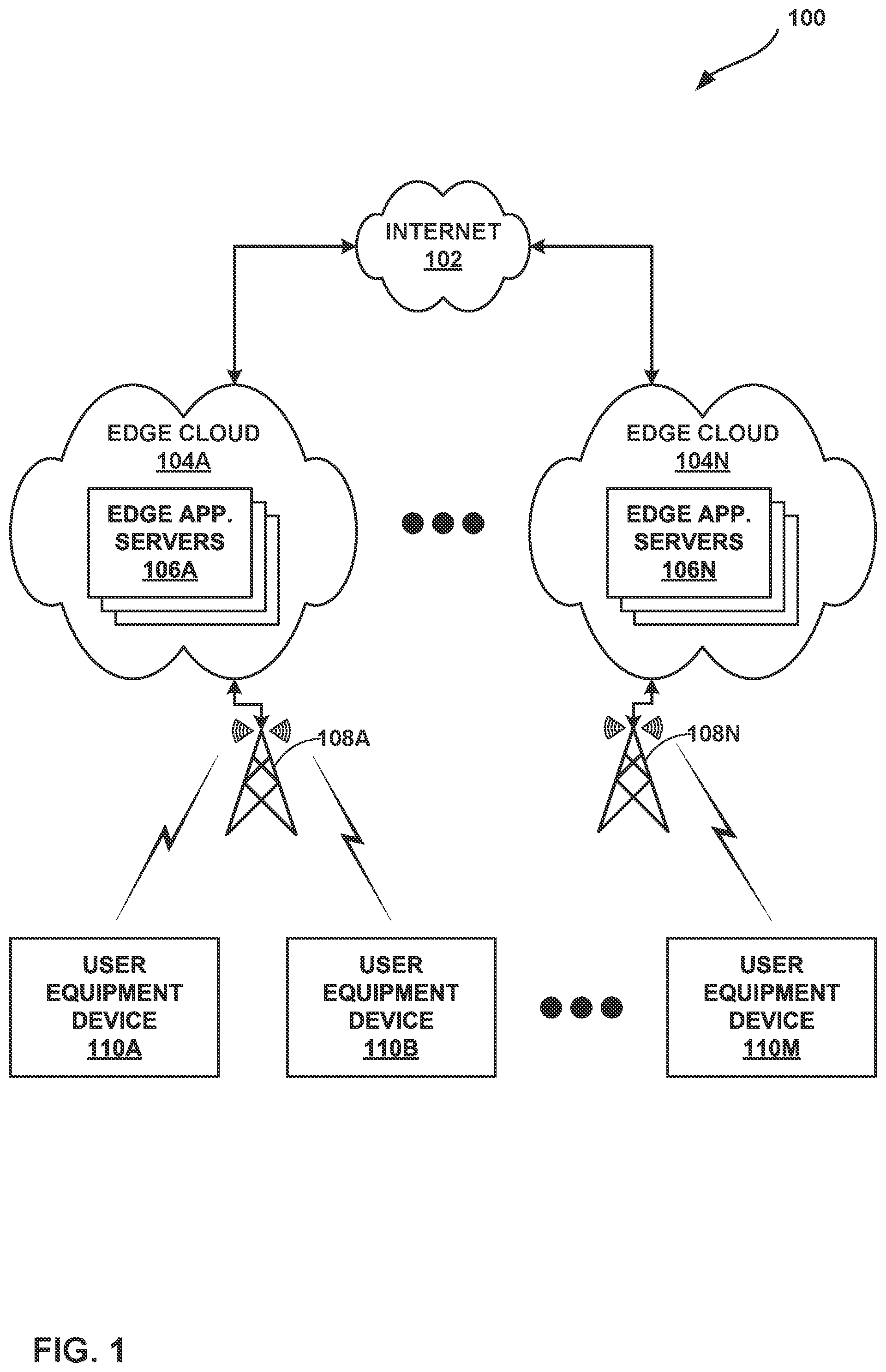 Patent US12592854 — Bundling services provided by edge application servers — Figure 1