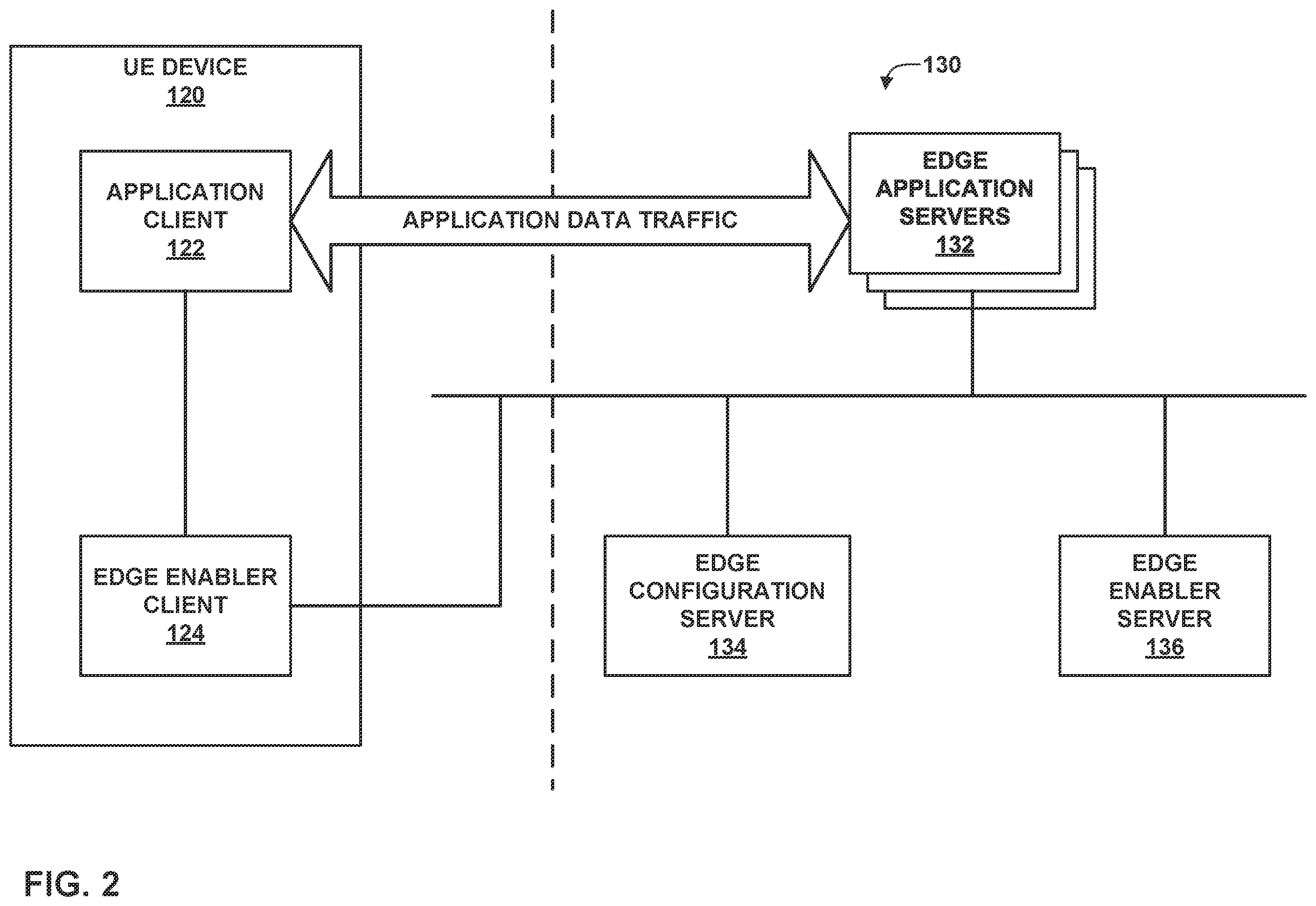 Patent US12592854 Figure 2 – Bundling services provided by edge application servers