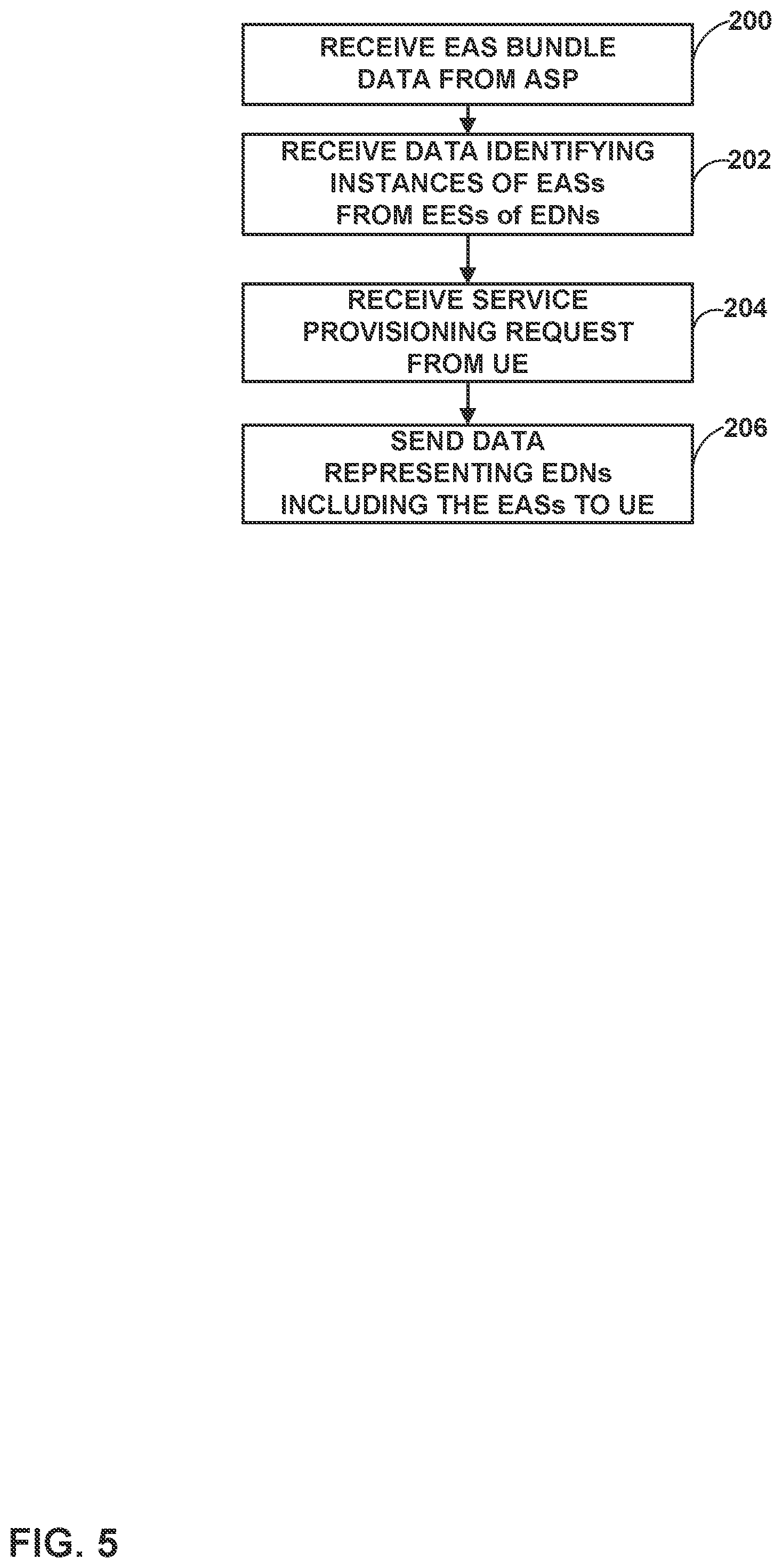 Patent US12592854 Figure 5 – Bundling services provided by edge application servers