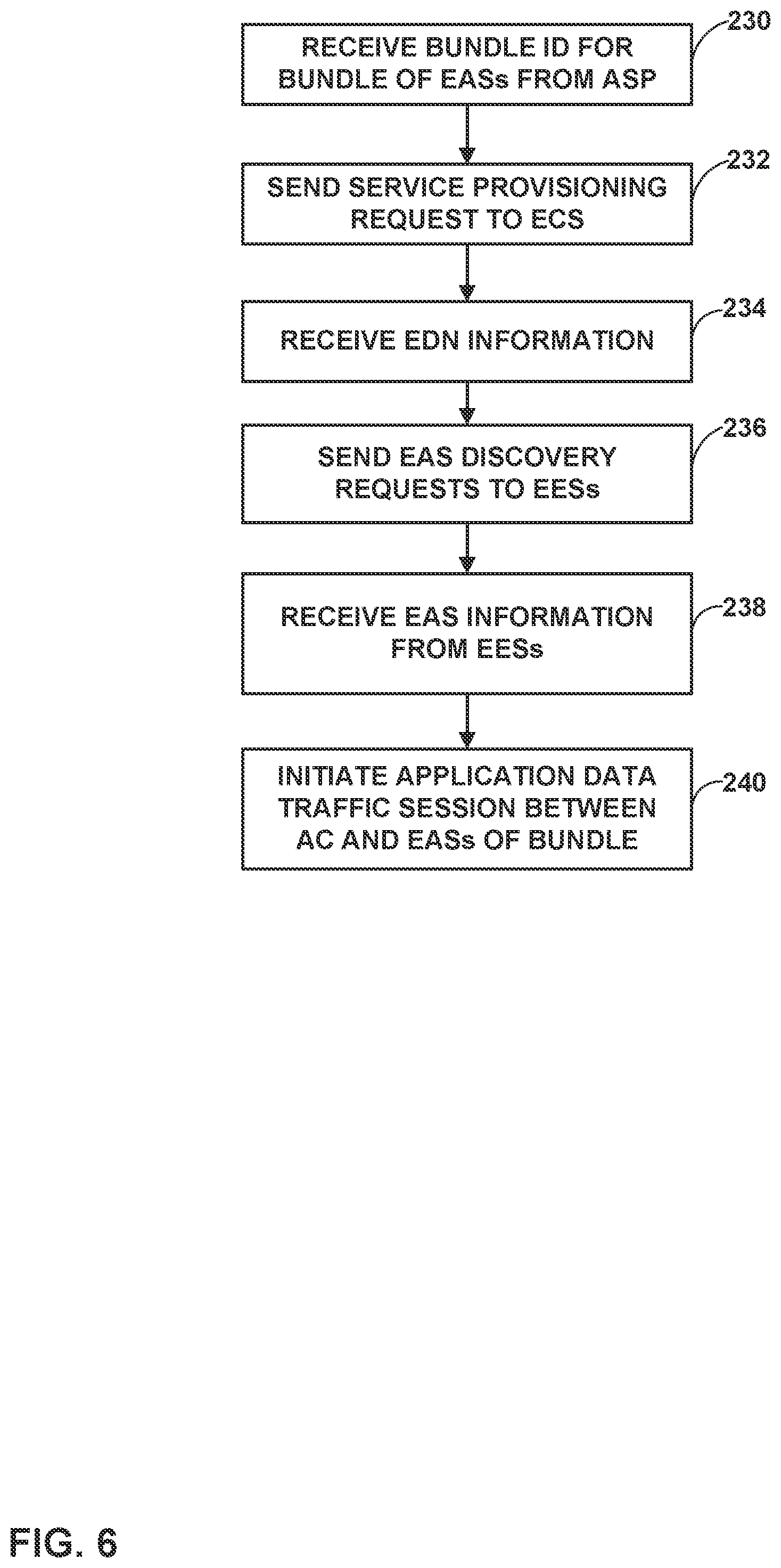 Patent US12592854 Figure 6 – Bundling services provided by edge application servers