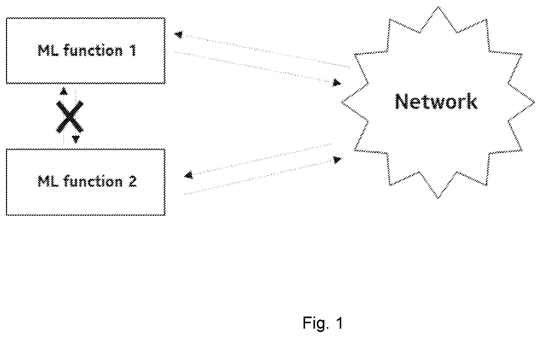 Patent US12592856 Figure 1 – Distributed coordination between concurrent ML functions