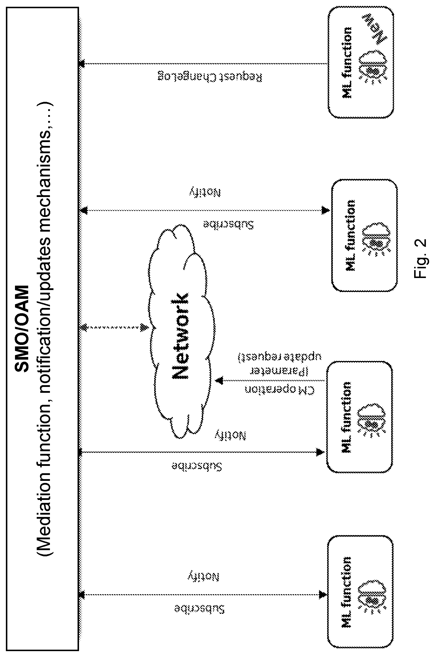 Patent US12592856 Figure 2 – Distributed coordination between concurrent ML functions