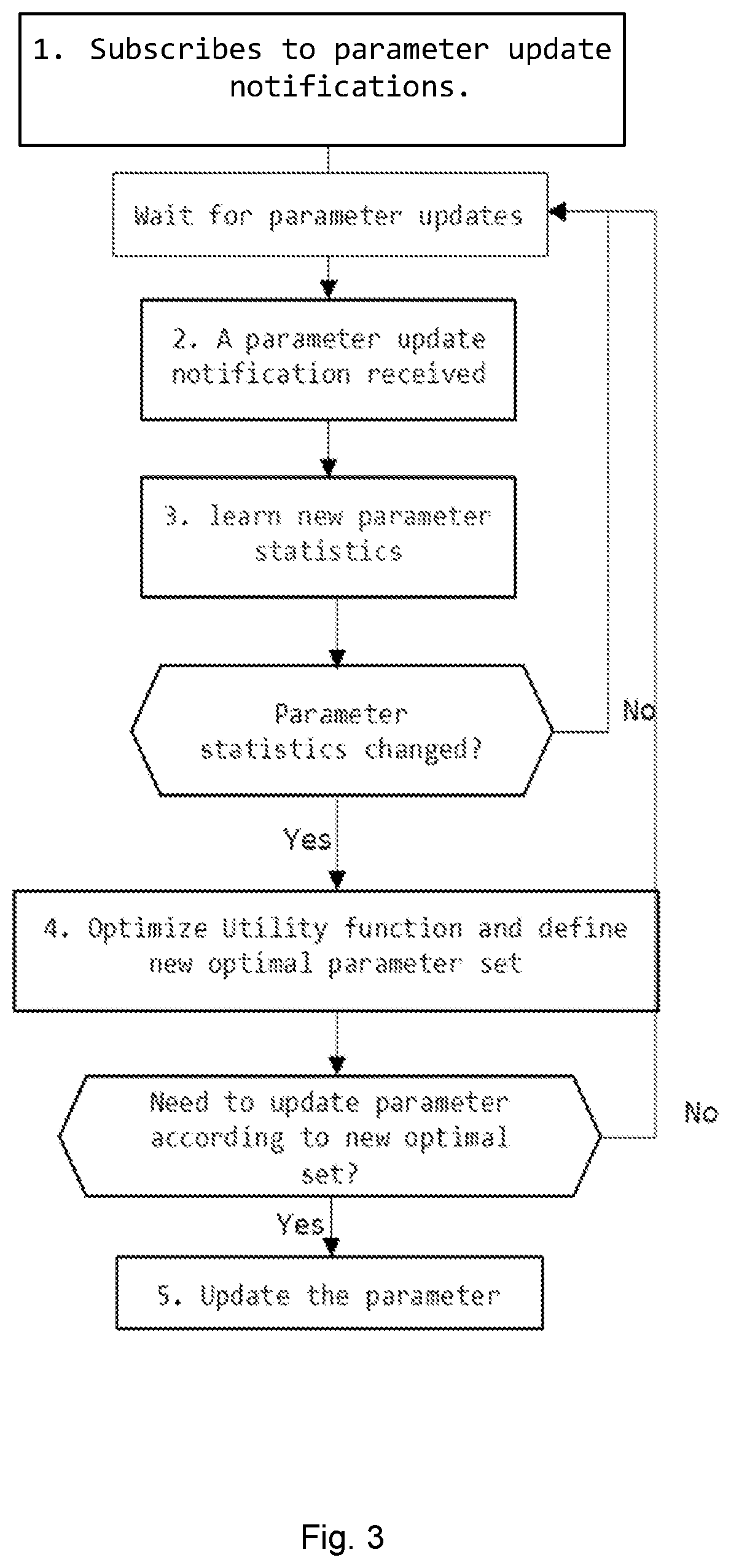 Patent US12592856 Figure 3 – Distributed coordination between concurrent ML functions