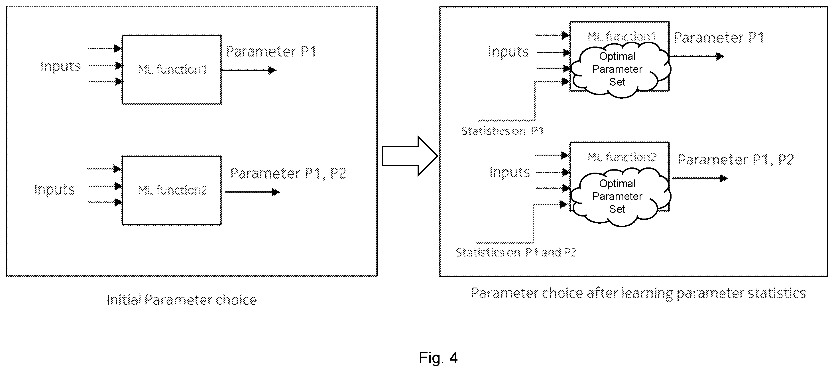 Patent US12592856 Figure 4 – Distributed coordination between concurrent ML functions