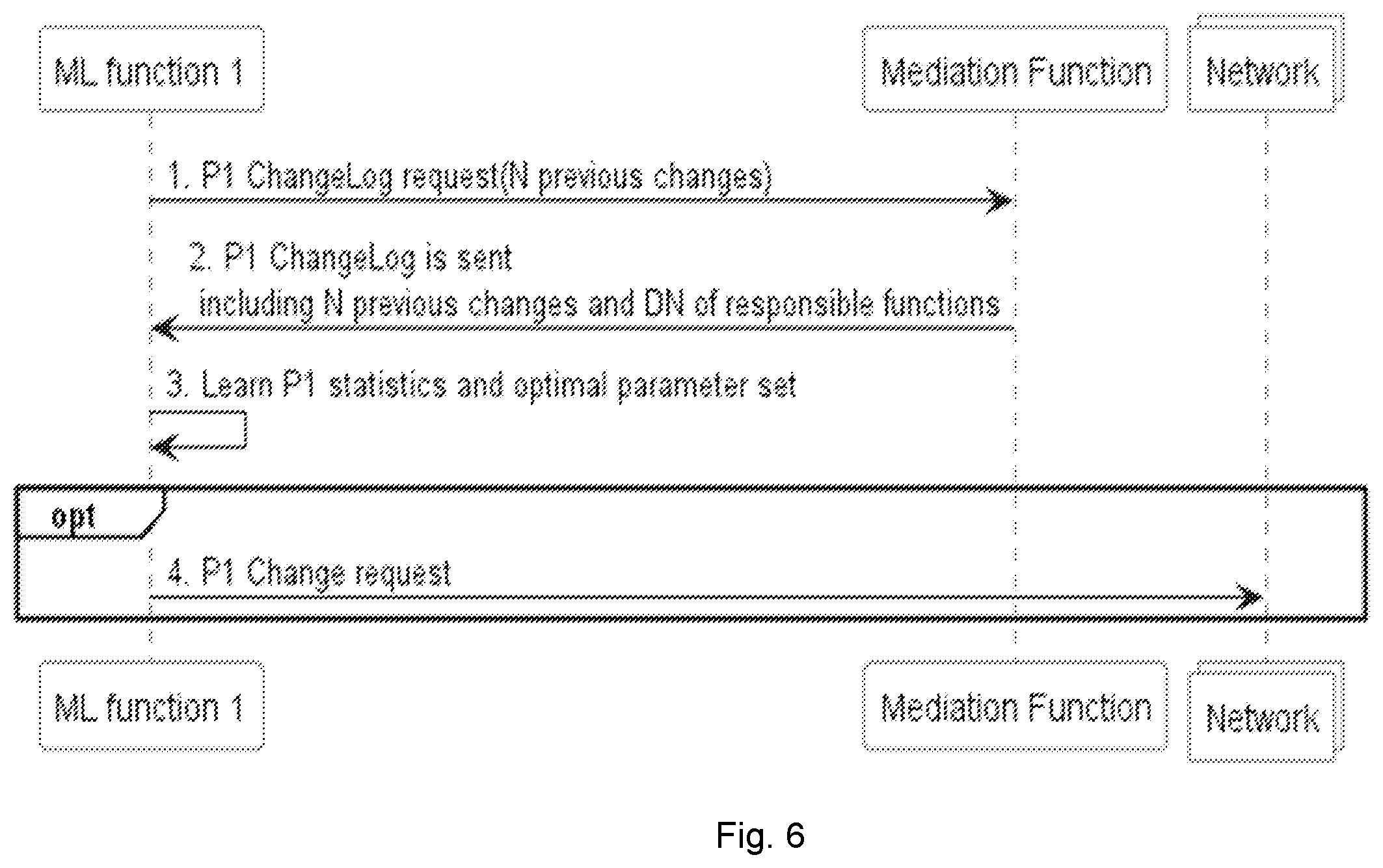 Patent US12592856 Figure 6 – Distributed coordination between concurrent ML functions