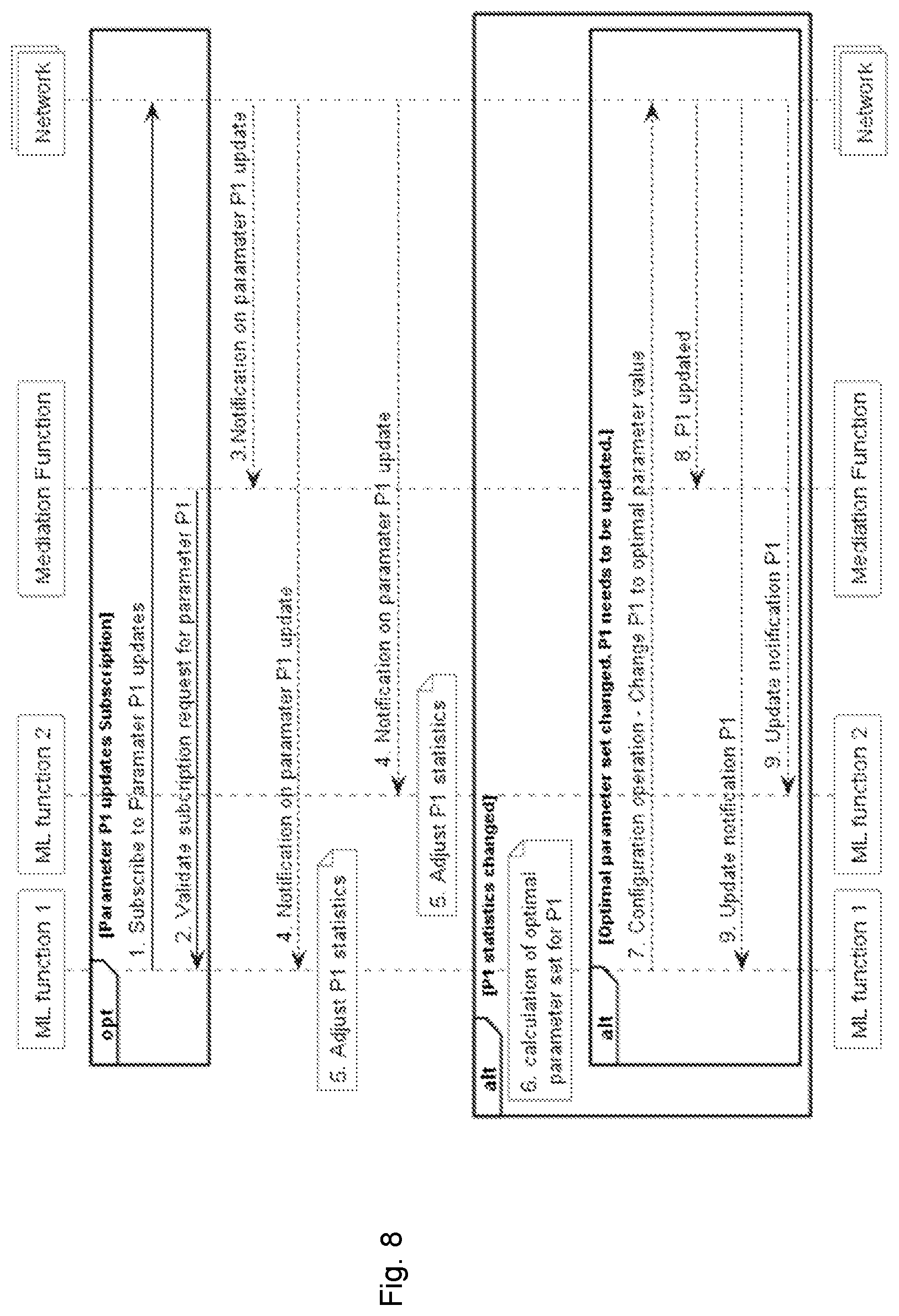 Patent US12592856 Figure 8 – Distributed coordination between concurrent ML functions