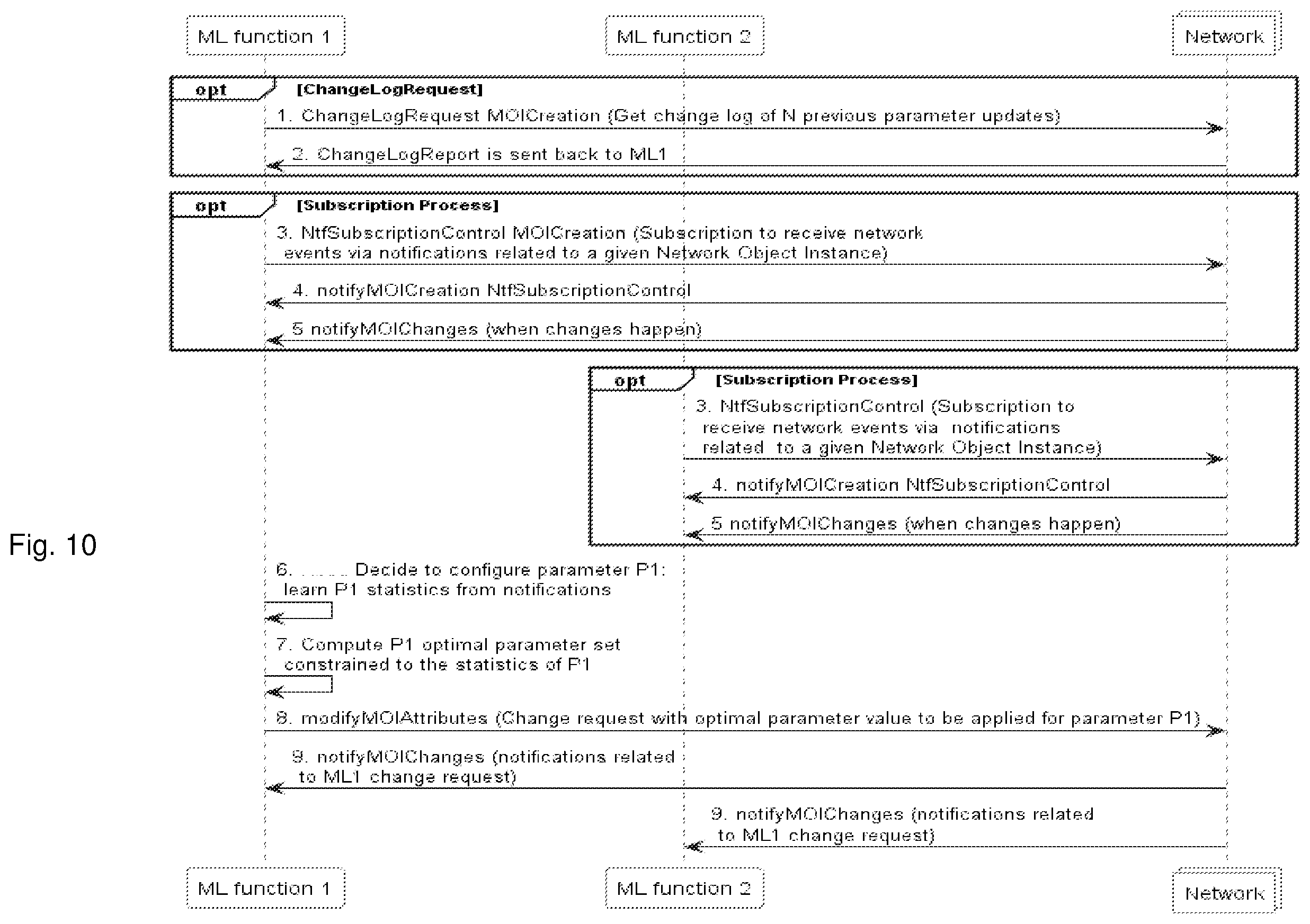 Patent US12592856 Figure 10 – Distributed coordination between concurrent ML functions