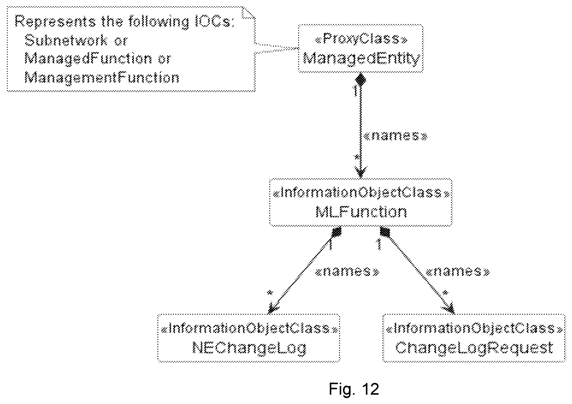 Patent US12592856 Figure 12 – Distributed coordination between concurrent ML functions