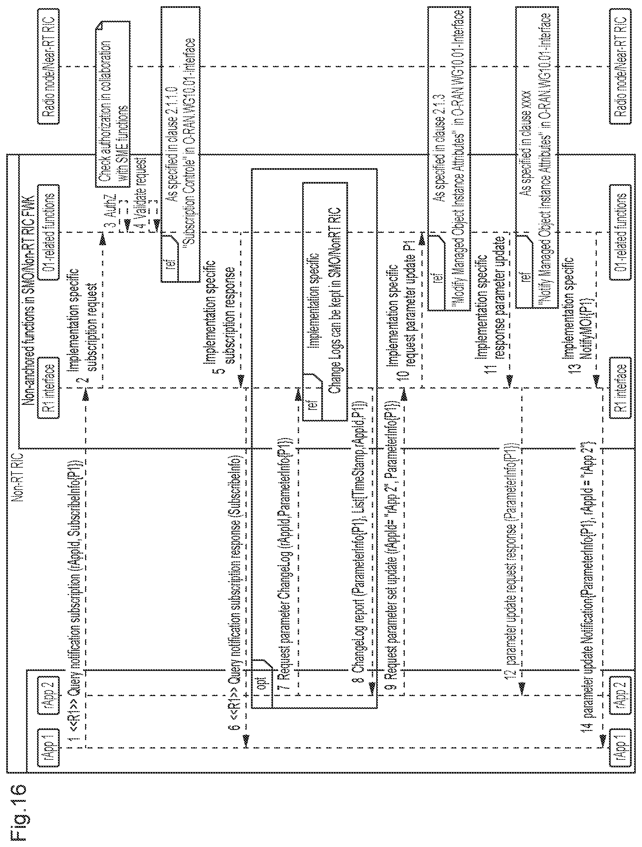 Patent US12592856 Figure 17 – Distributed coordination between concurrent ML functions