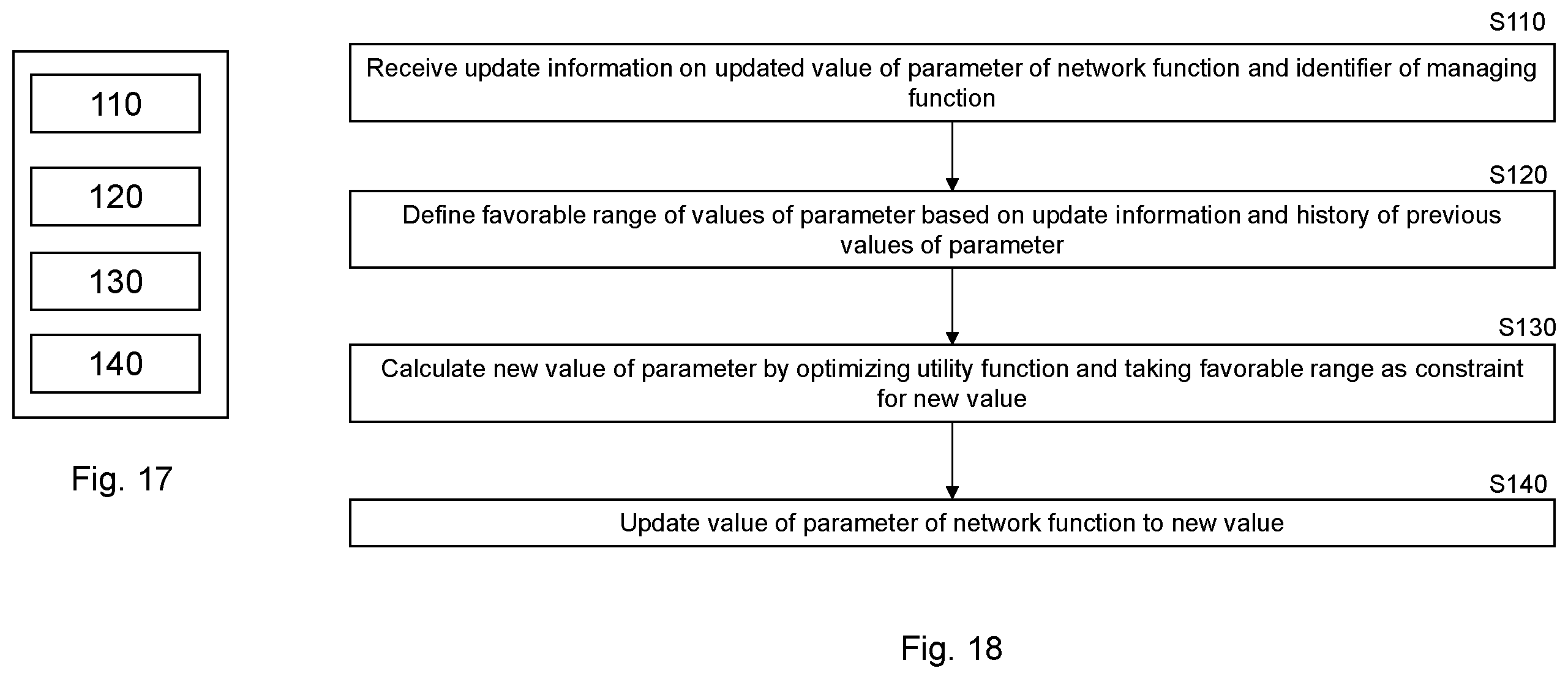 Patent US12592856 Figure 18 – Distributed coordination between concurrent ML functions