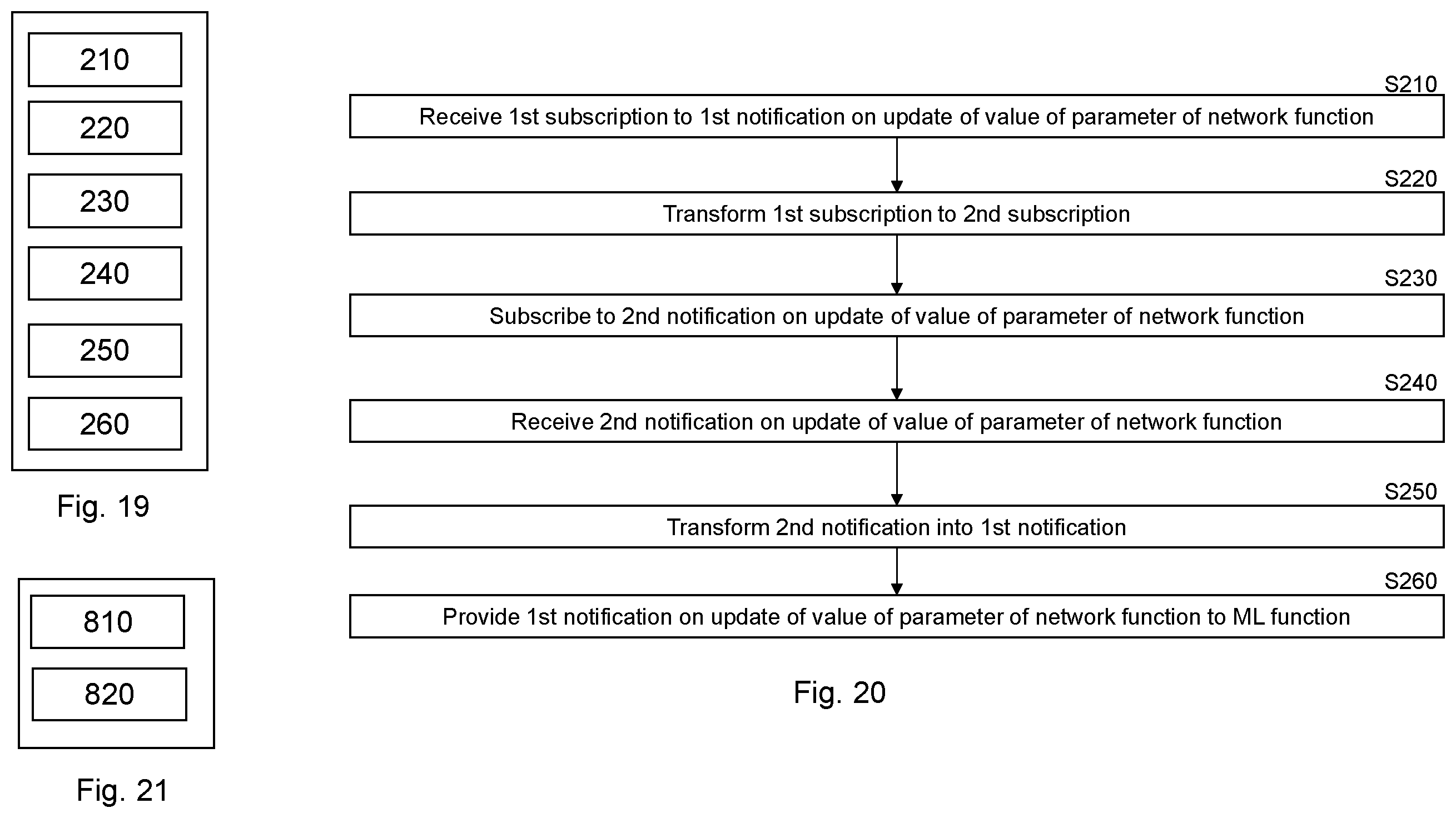 Patent US12592856 Figure 19 – Distributed coordination between concurrent ML functions
