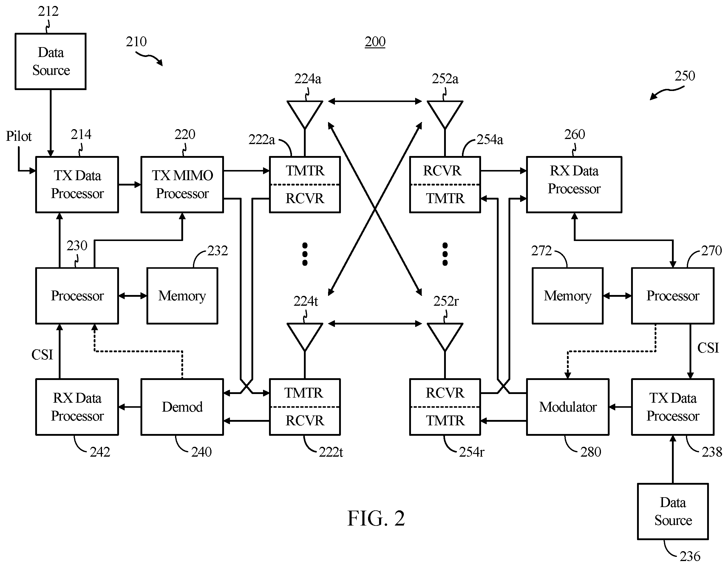 Patent US12592857 Figure 2 – Network slicing enhancement