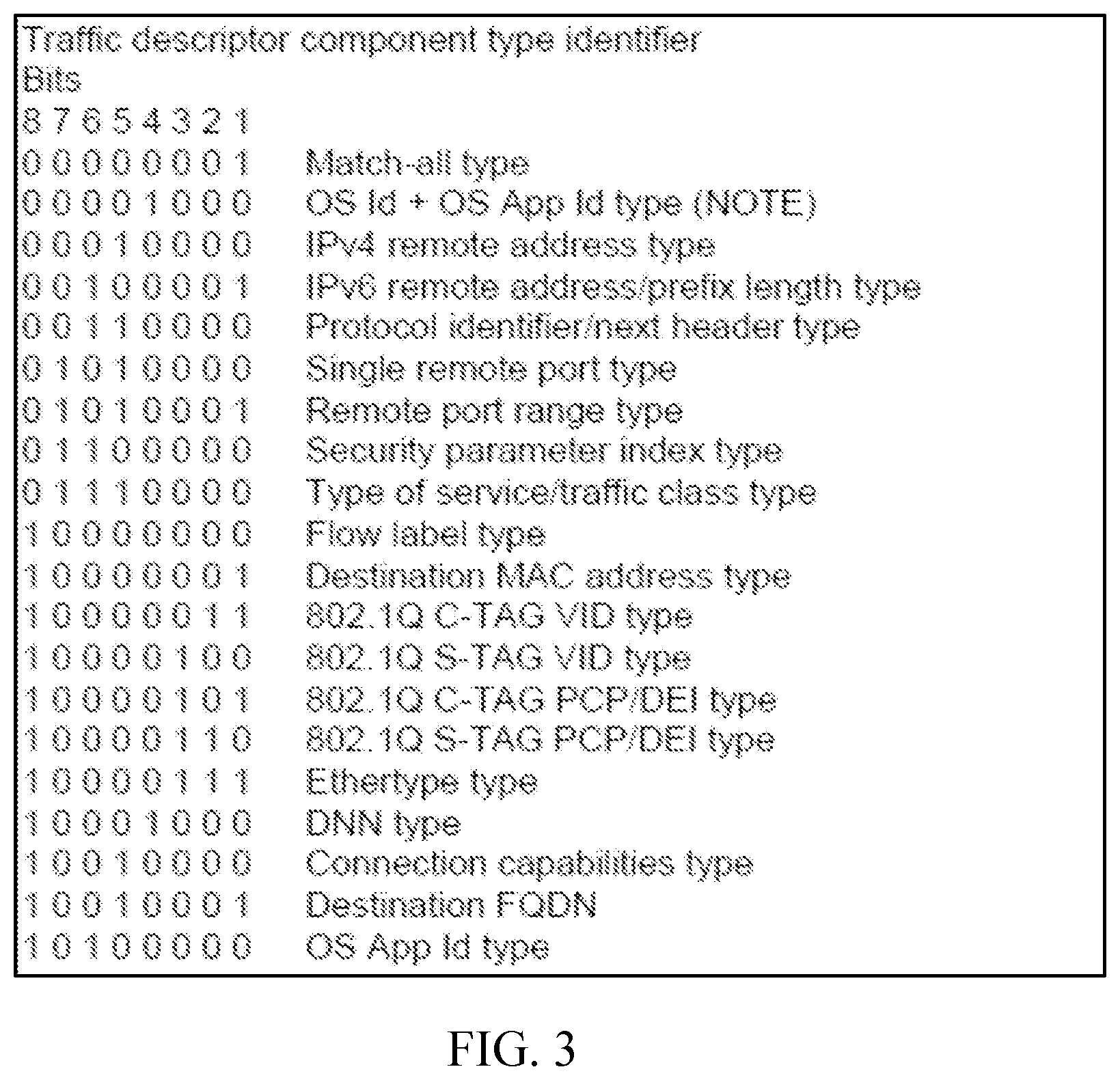 Patent US12592857 Figure 3 – Network slicing enhancement