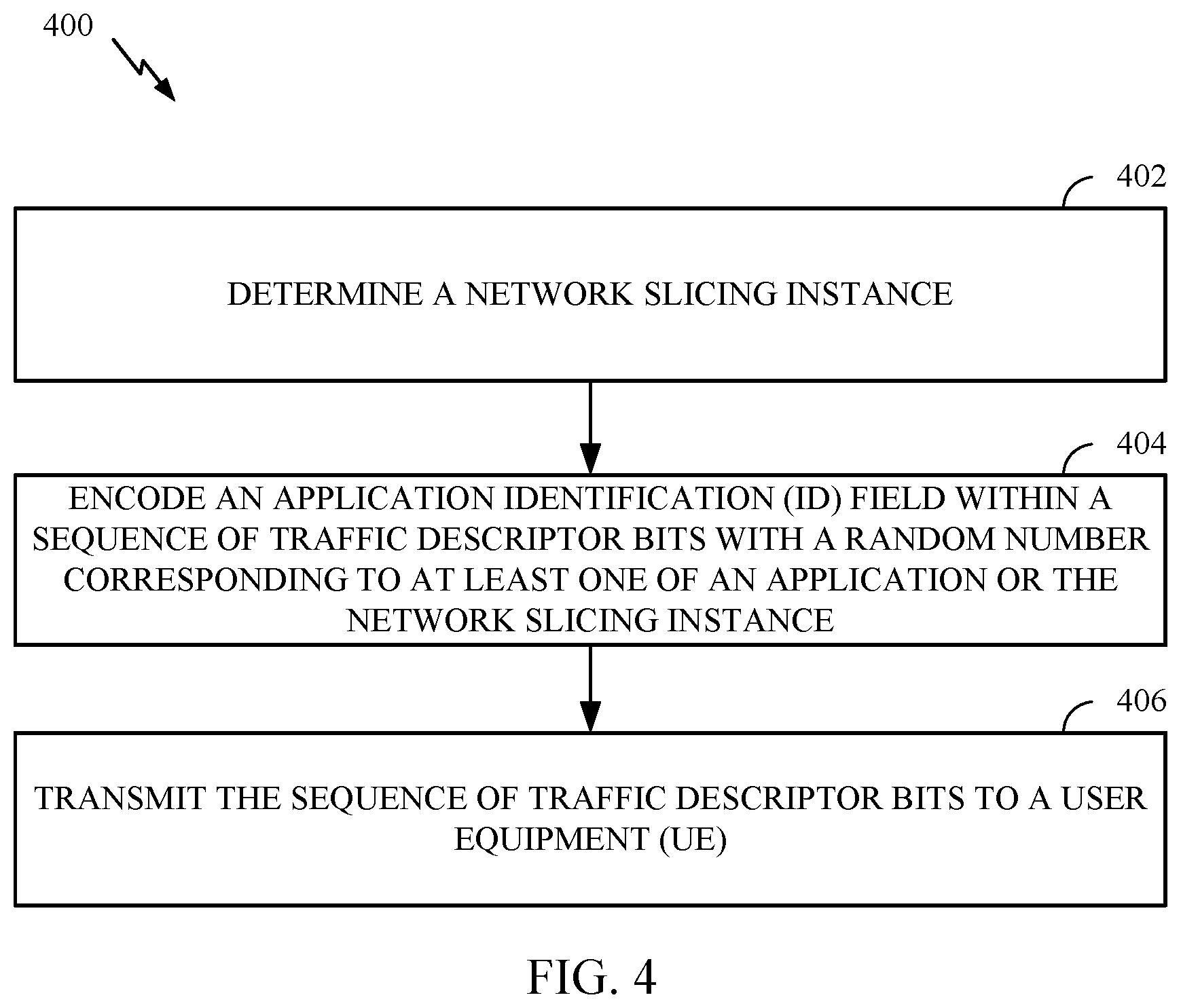 Patent US12592857 Figure 4 – Network slicing enhancement