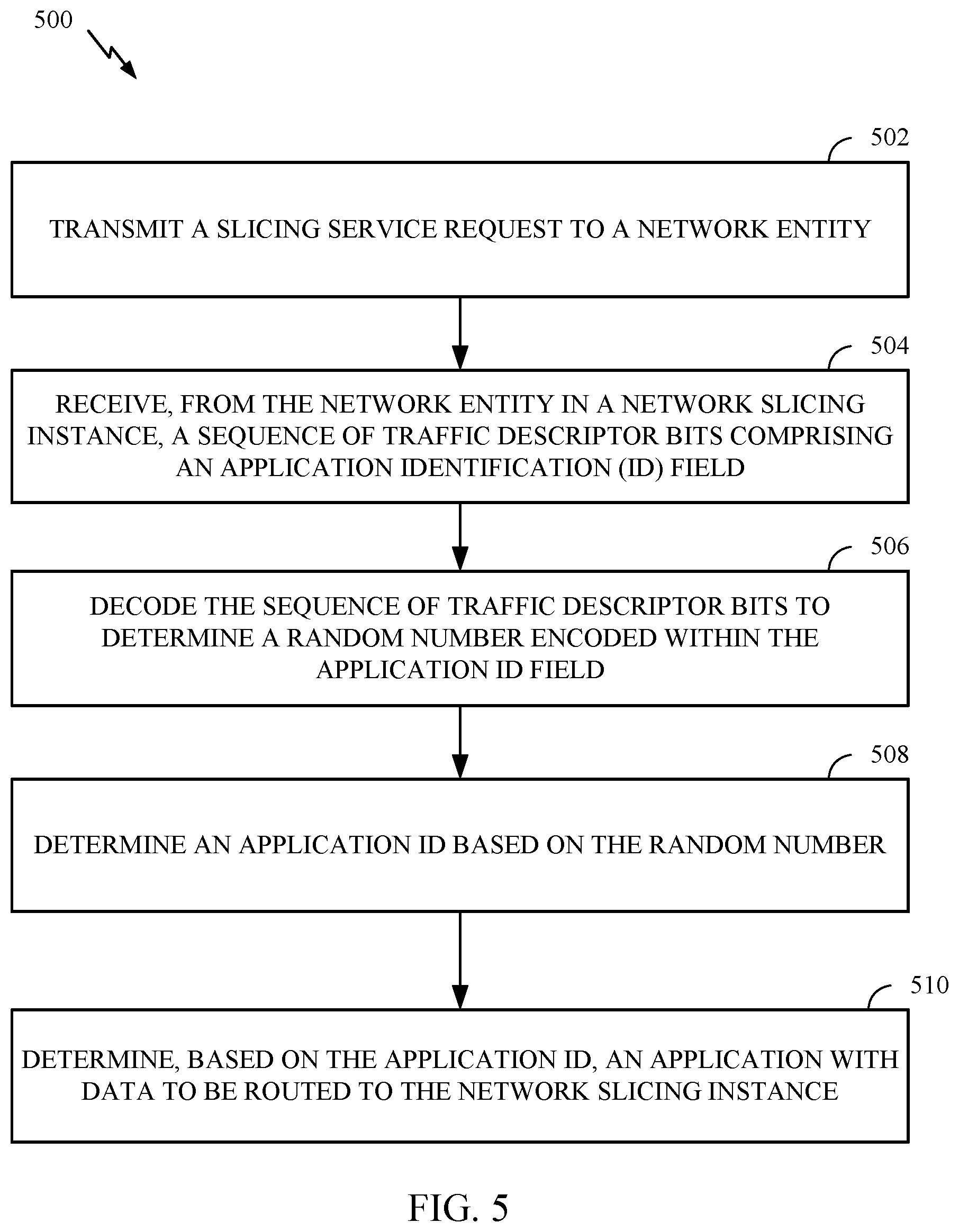 Patent US12592857 Figure 5 – Network slicing enhancement