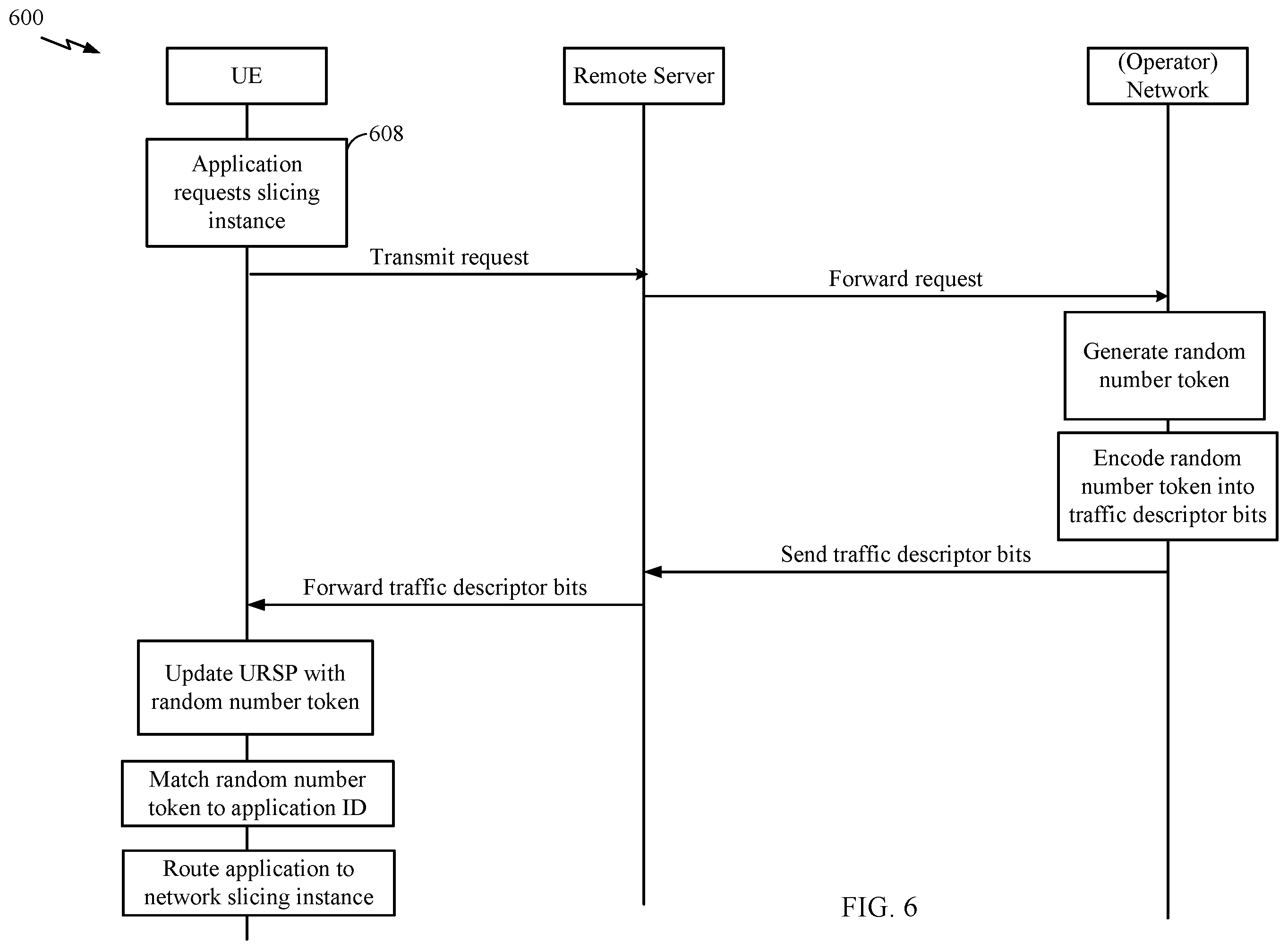Patent US12592857 Figure 6 – Network slicing enhancement