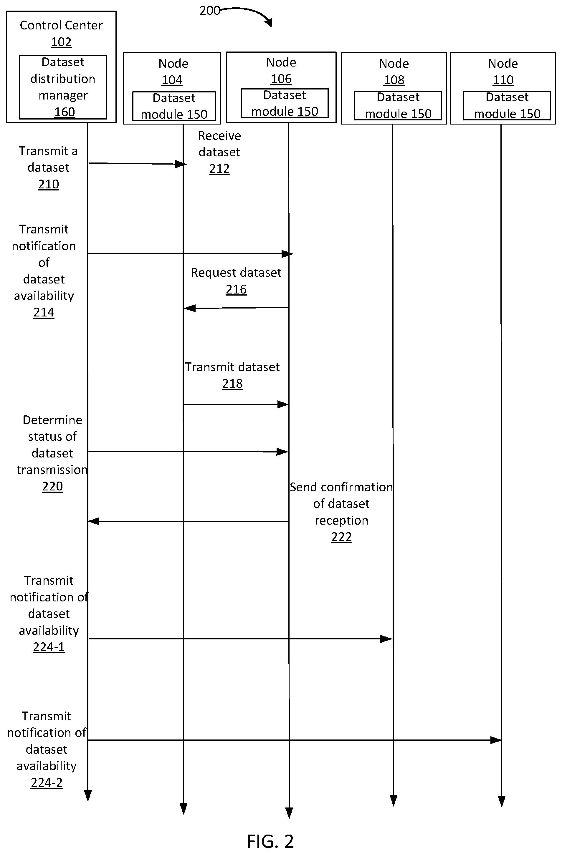 Patent US12592858 Figure 2 – Smooth distribution of datasets in a mesh network